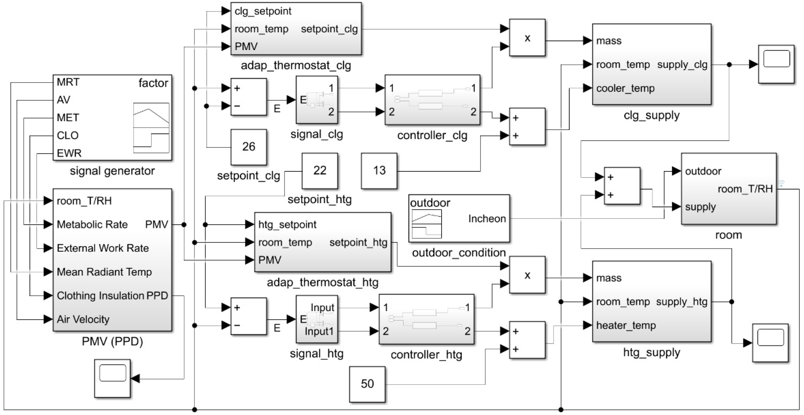 Sustainability 14 14710 g003 Sustainability 14 14710 g003