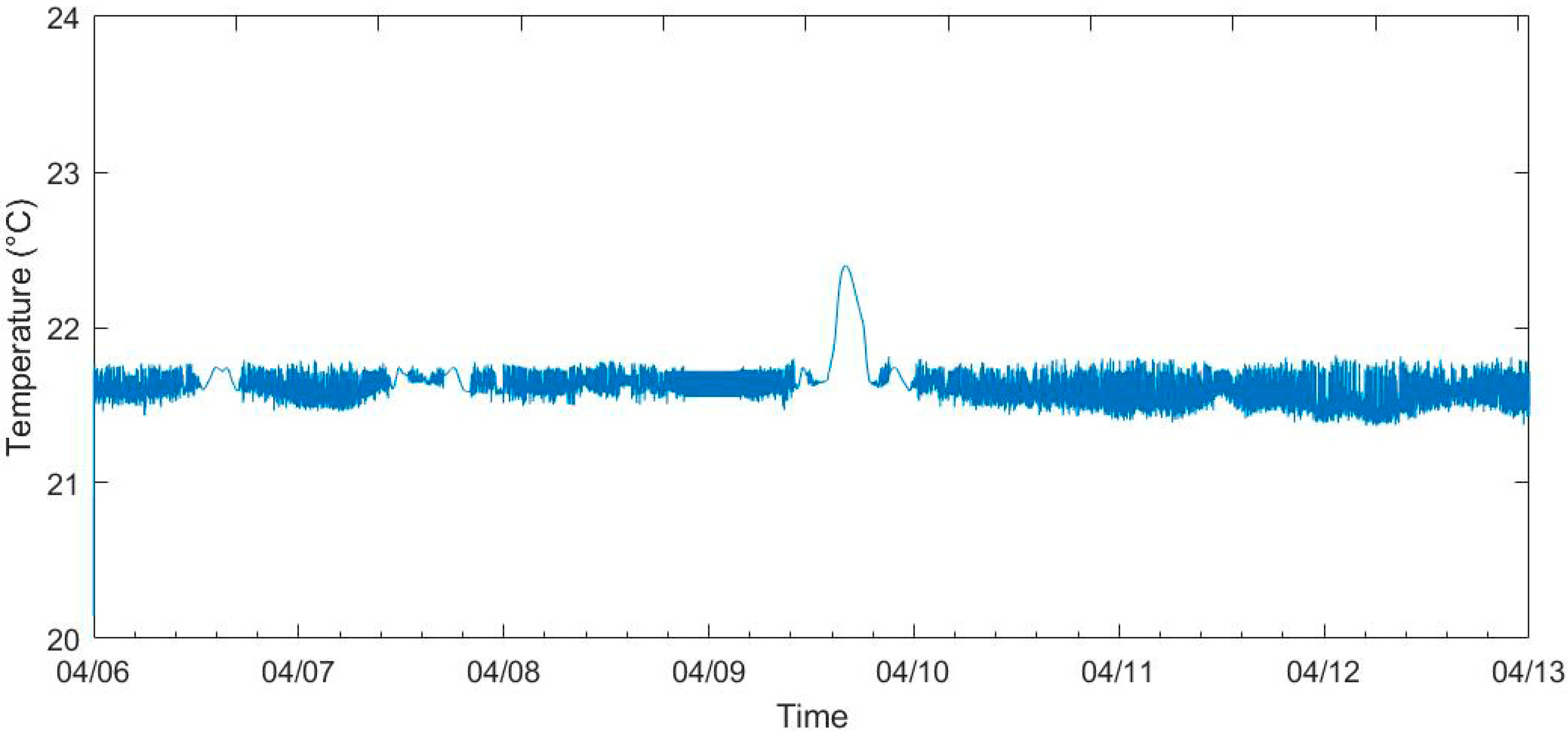 Sustainability 14 14710 g006 Sustainability 14 14710 g006