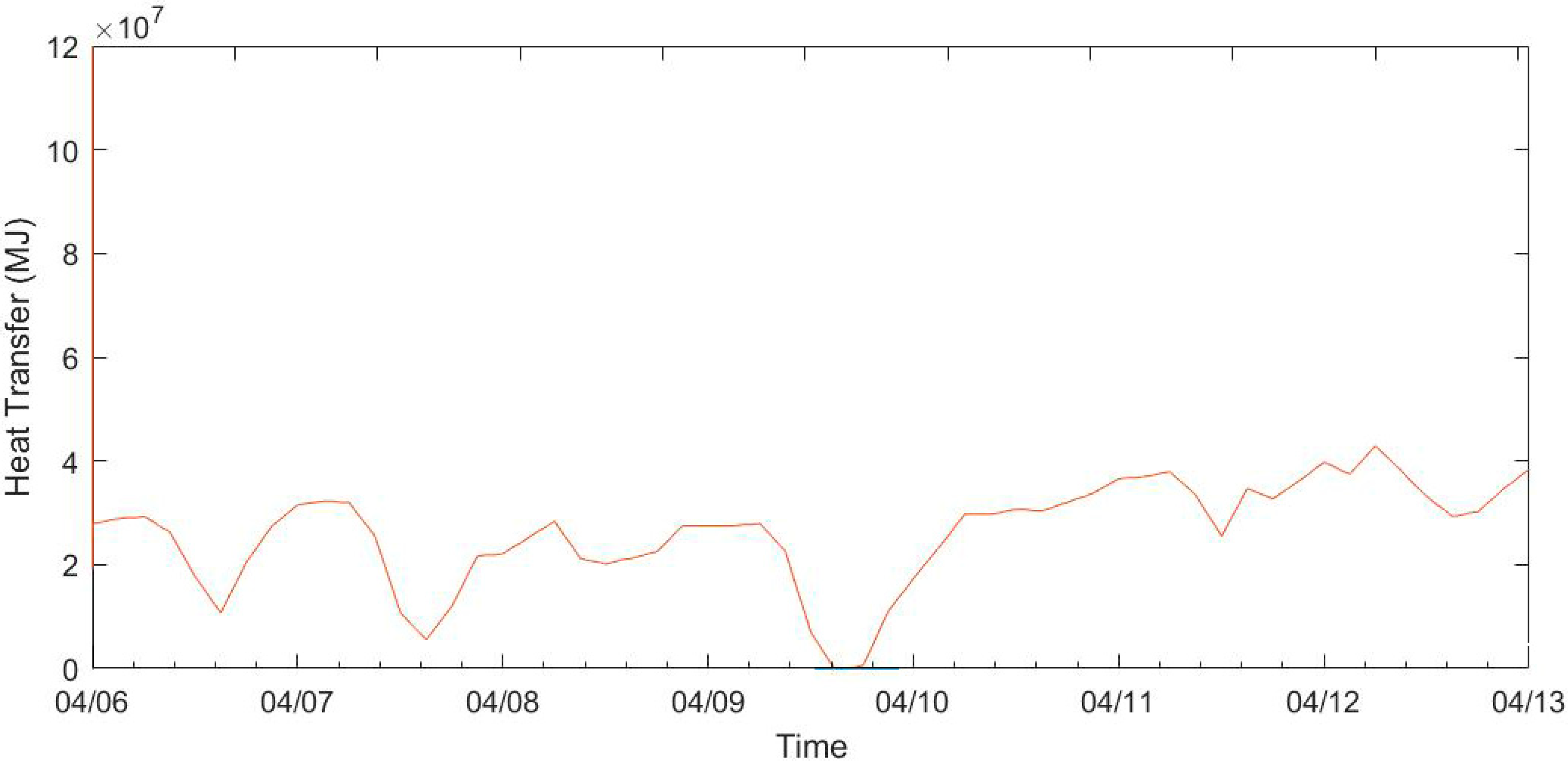 Sustainability 14 14710 g010 Sustainability 14 14710 g010