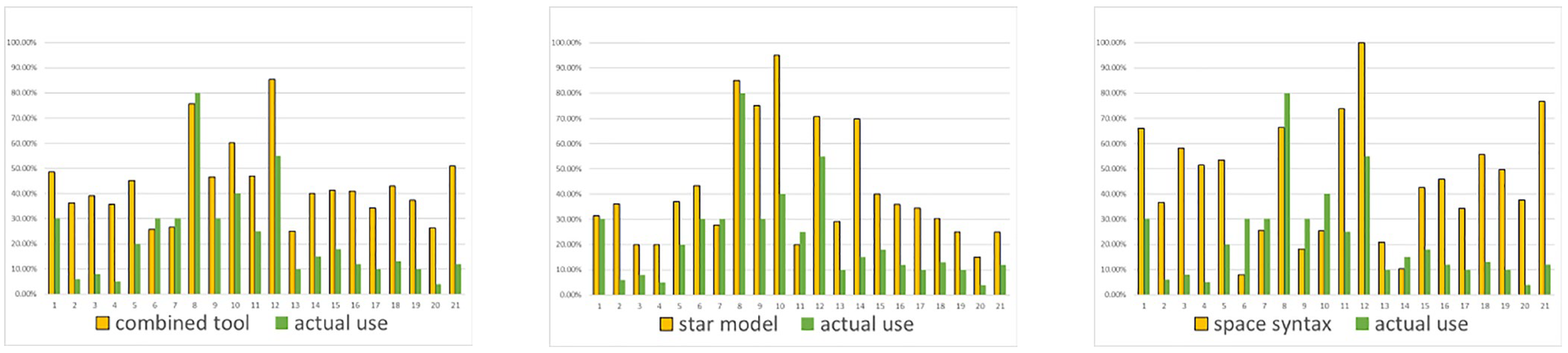 Sustainability 14 14711 g008