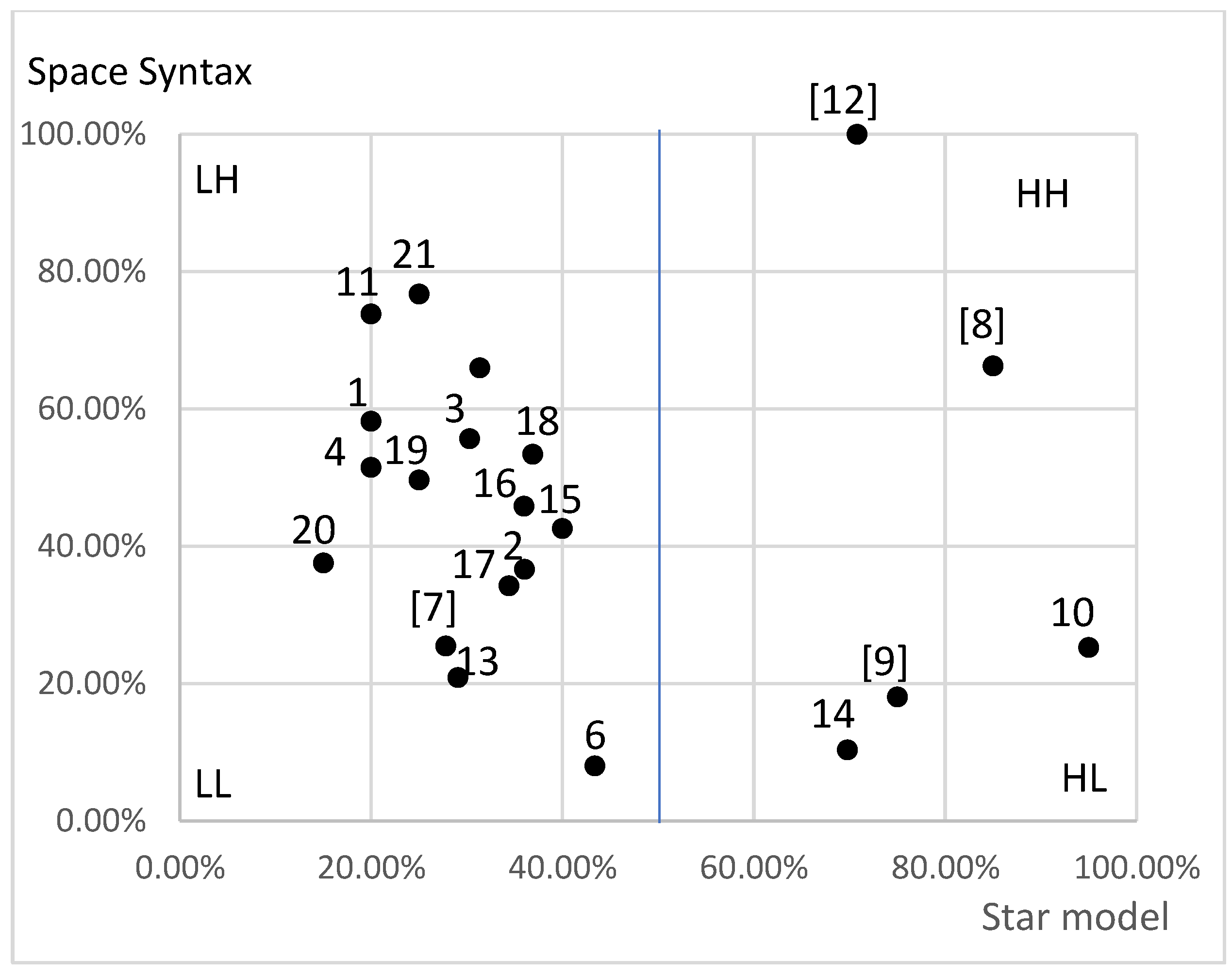 Sustainability 14 14711 g009