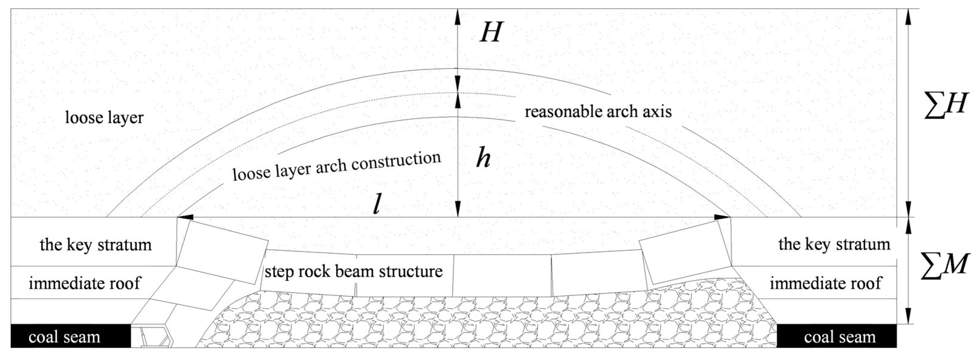 Sustainability 14 14714 g002 Sustainability 14 14714 g002