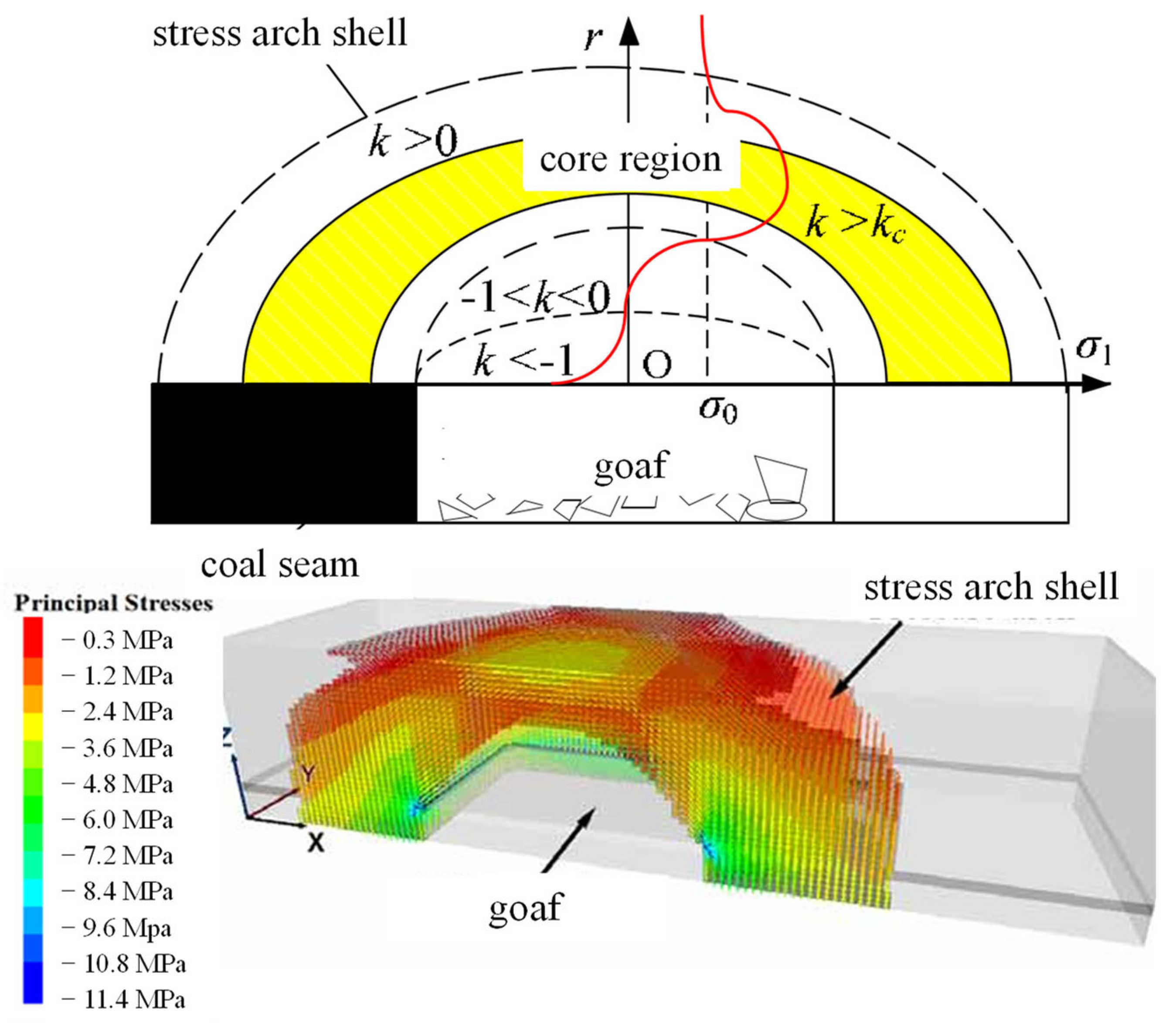 Sustainability 14 14714 g008 Sustainability 14 14714 g008