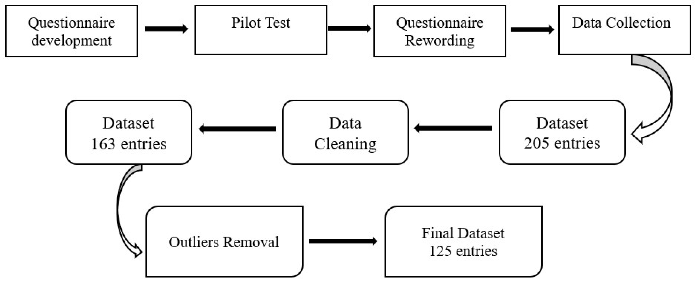Sustainability 14 14717 g002 Sustainability 14 14717 g002