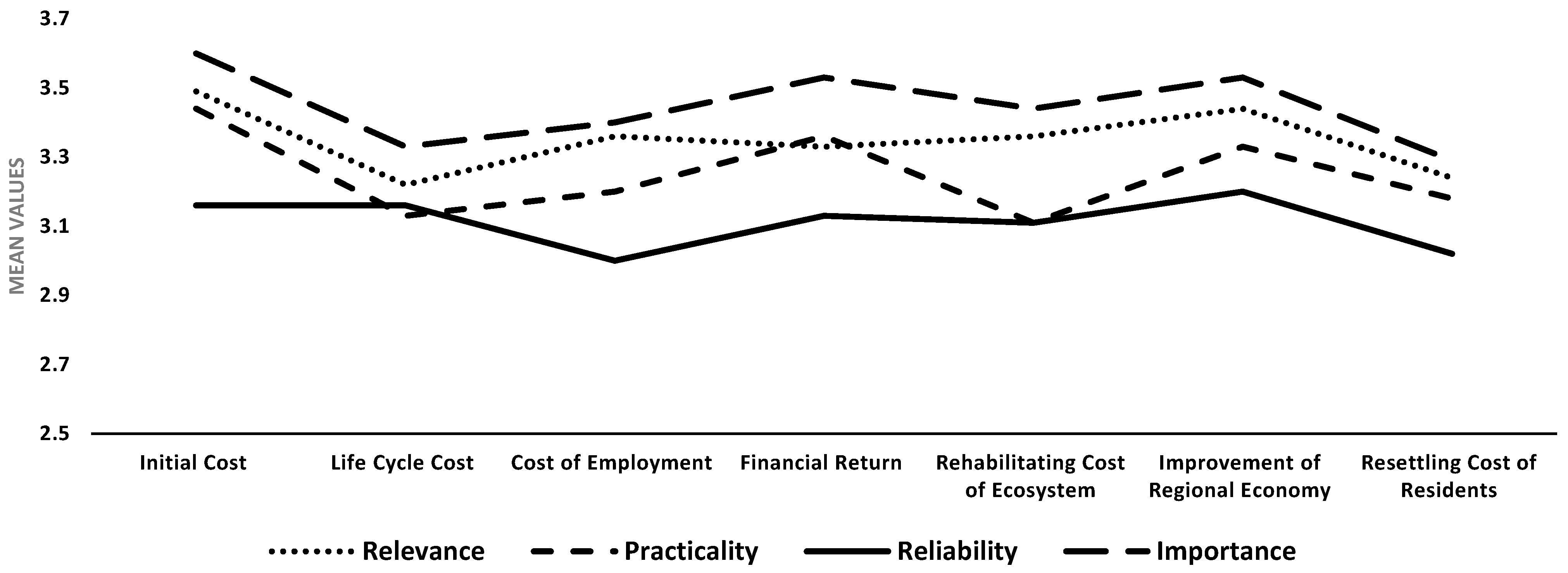 Sustainability 14 14717 g003 Sustainability 14 14717 g003