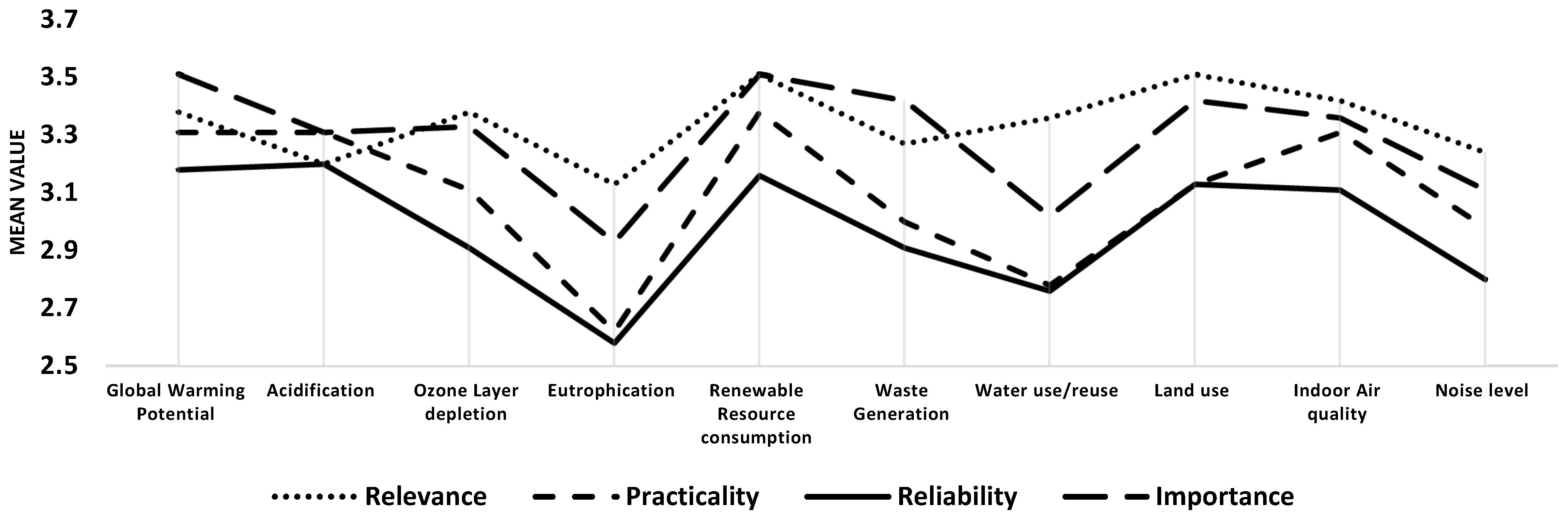Sustainability 14 14717 g004 Sustainability 14 14717 g004