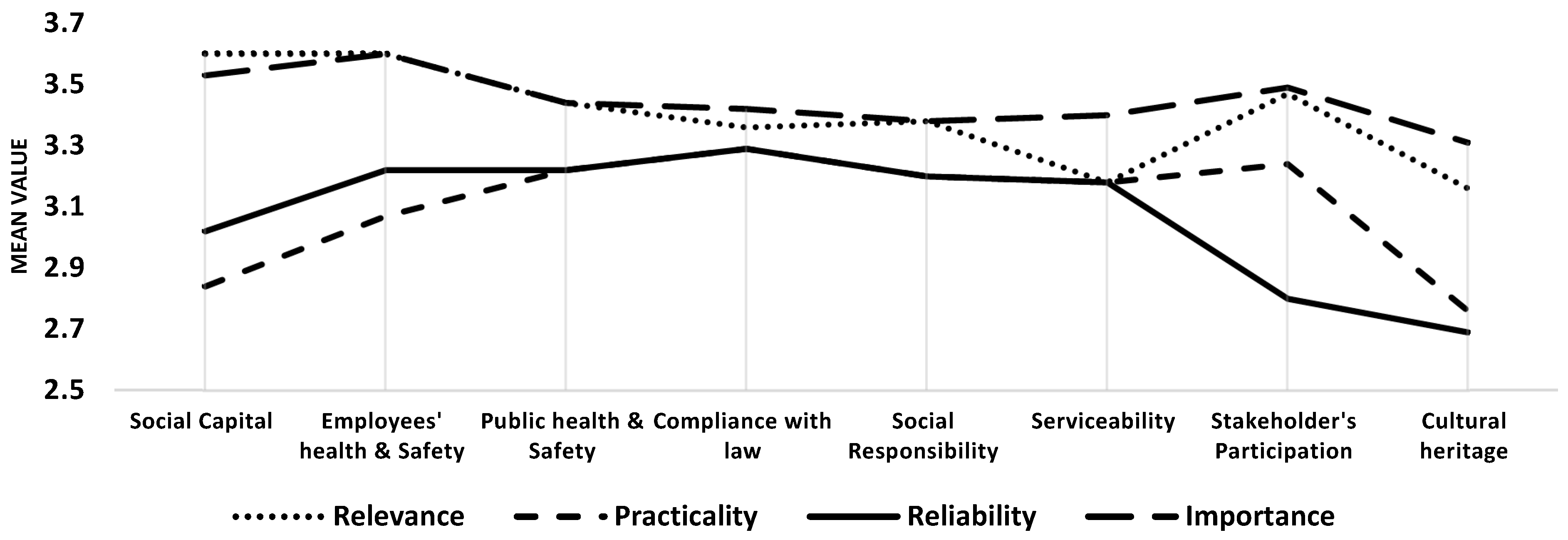 Sustainability 14 14717 g005 Sustainability 14 14717 g005