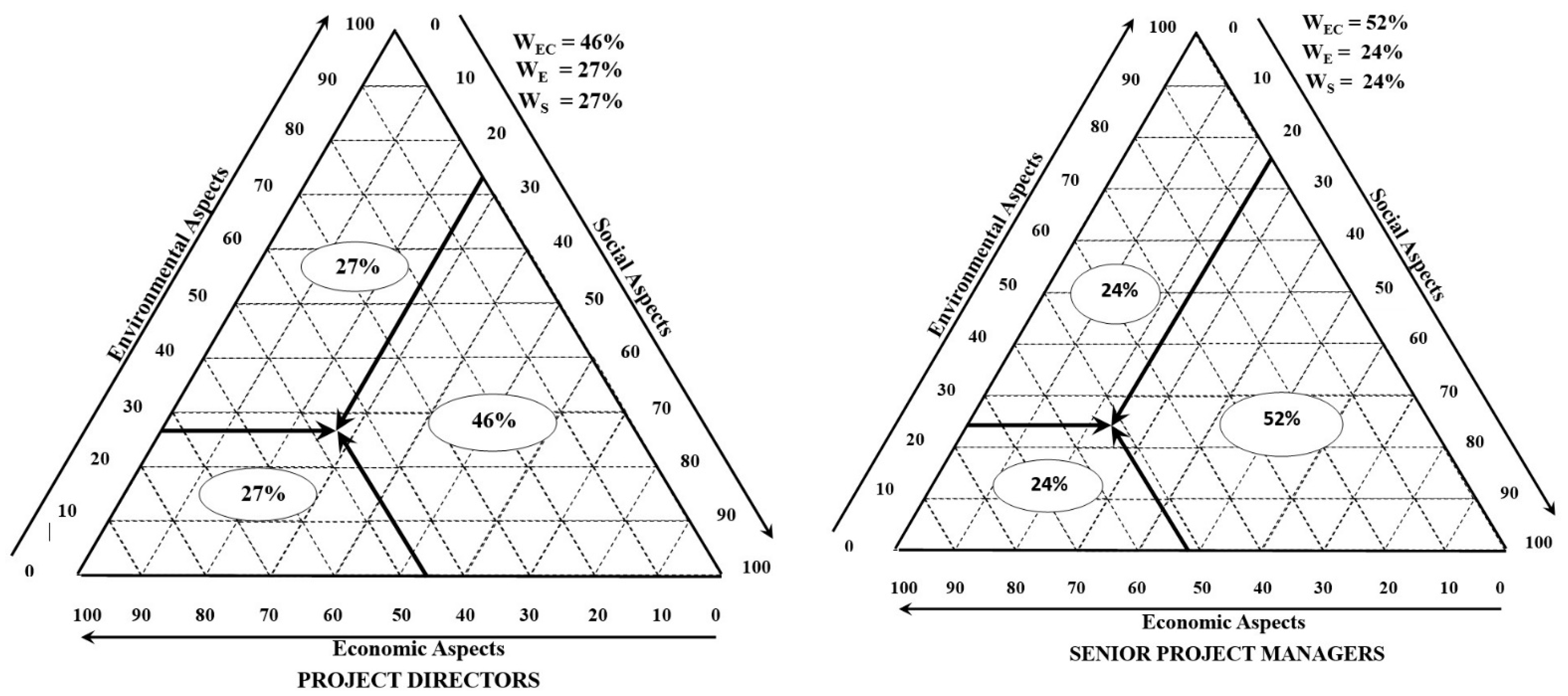 Sustainability 14 14717 g006a Sustainability 14 14717 g006a