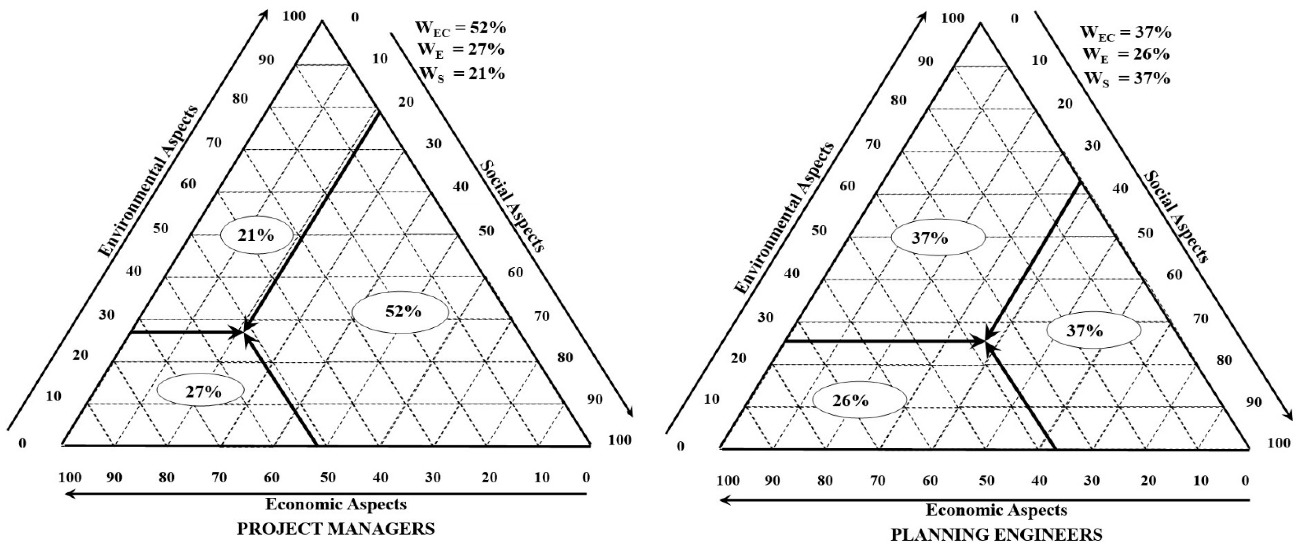 Sustainability 14 14717 g006b Sustainability 14 14717 g006b