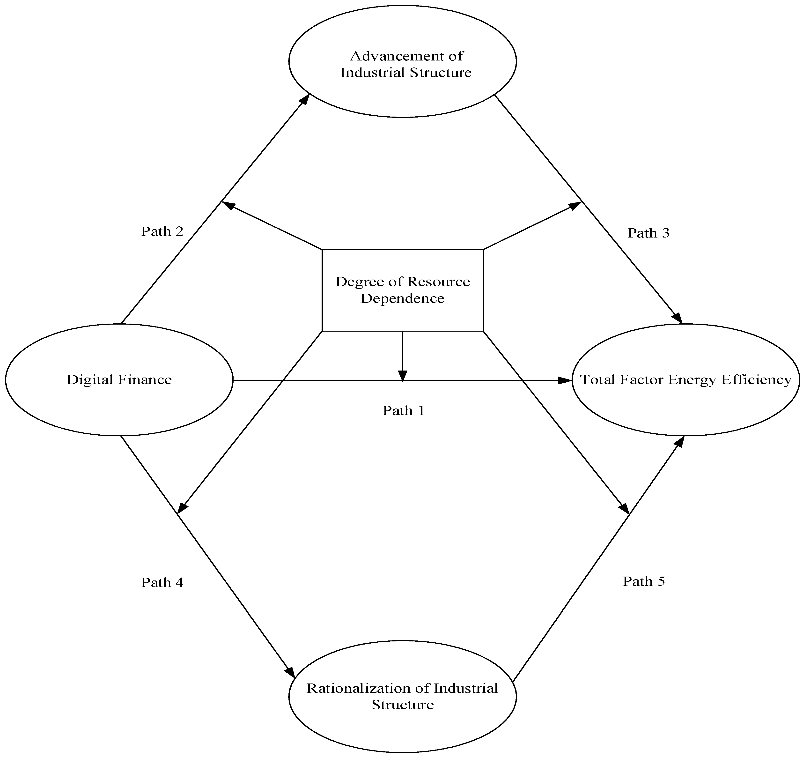 Sustainability 14 14718 g001