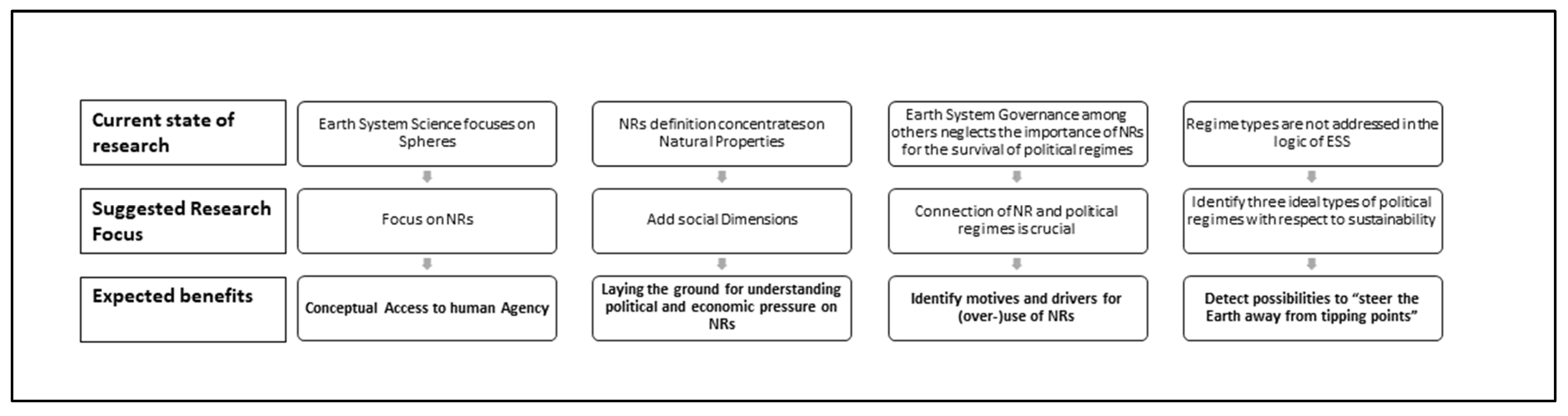 Sustainability 14 14721 g001 Sustainability 14 14721 g001