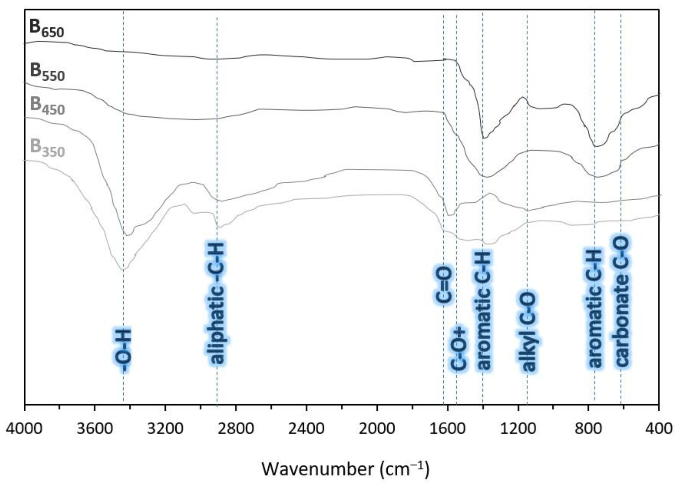 Sustainability 14 14722 g002