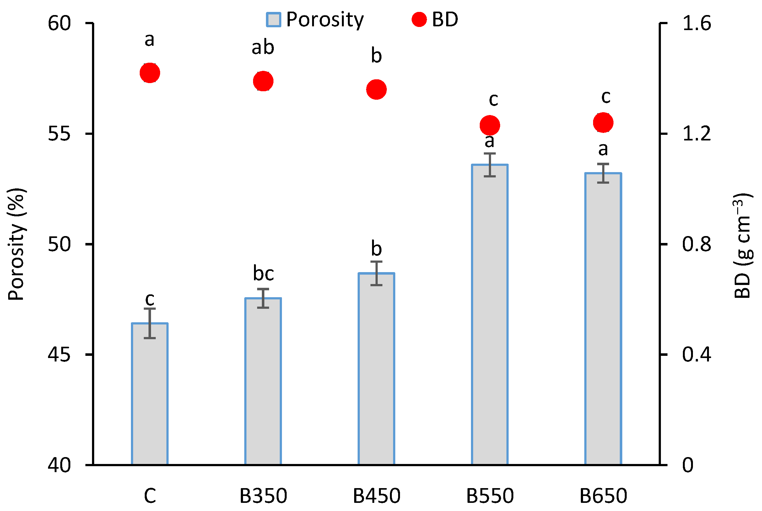 Sustainability 14 14722 g005