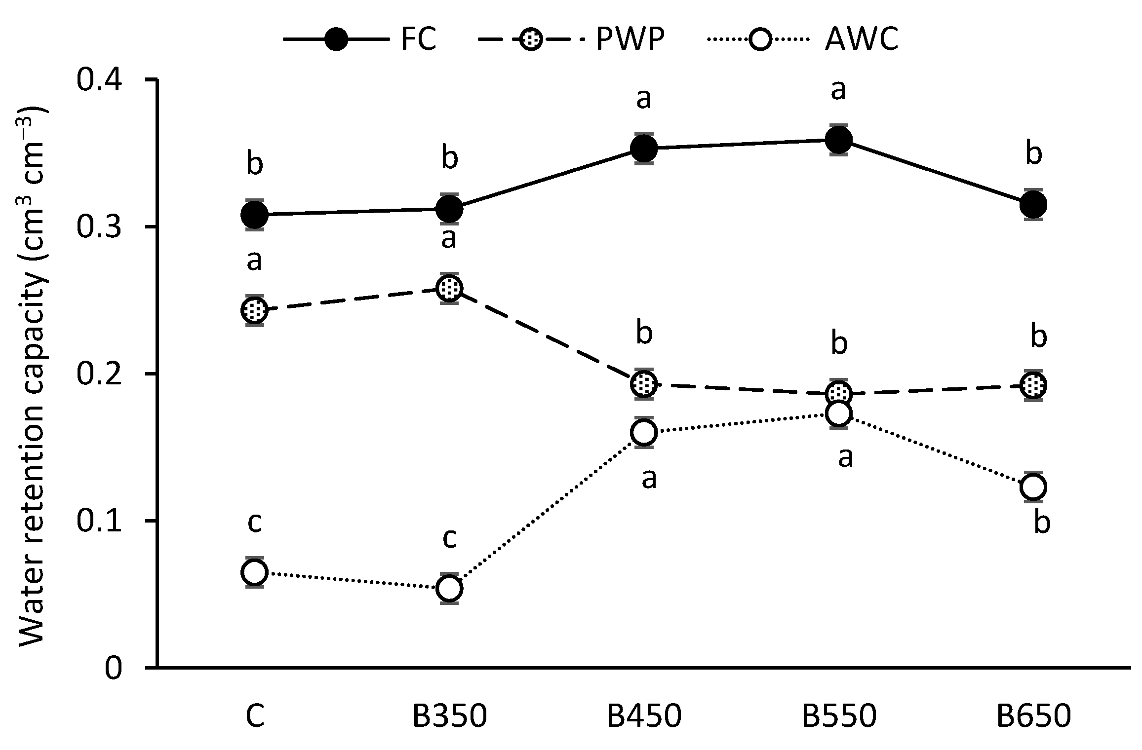 Sustainability 14 14722 g006