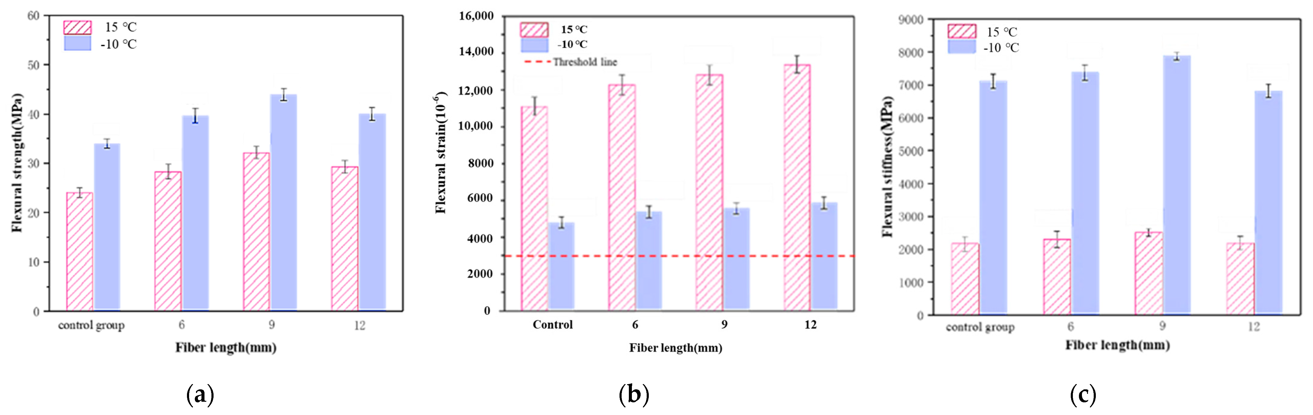 Sustainability 14 14724 g012