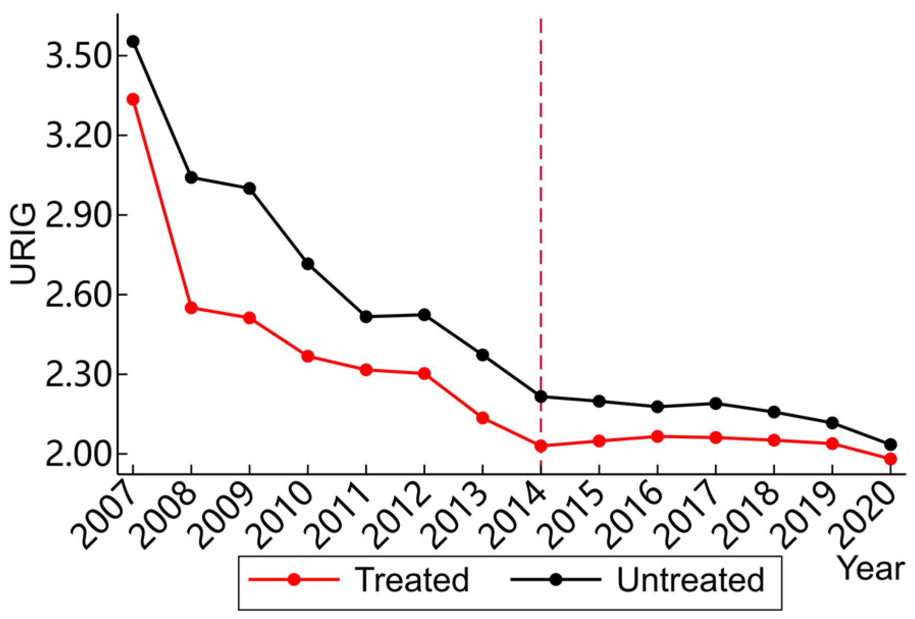 Sustainability 14 14725 g003 Sustainability 14 14725 g003