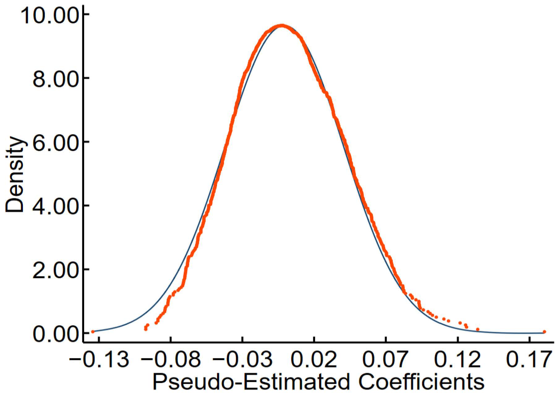 Sustainability 14 14725 g004 Sustainability 14 14725 g004