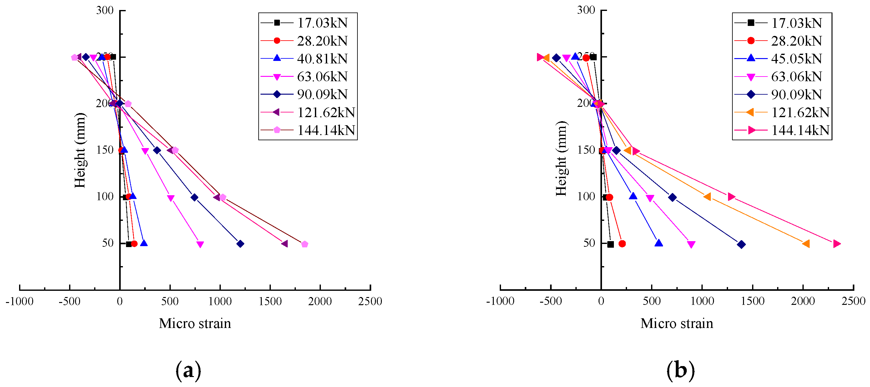 Sustainability 14 14727 g007a