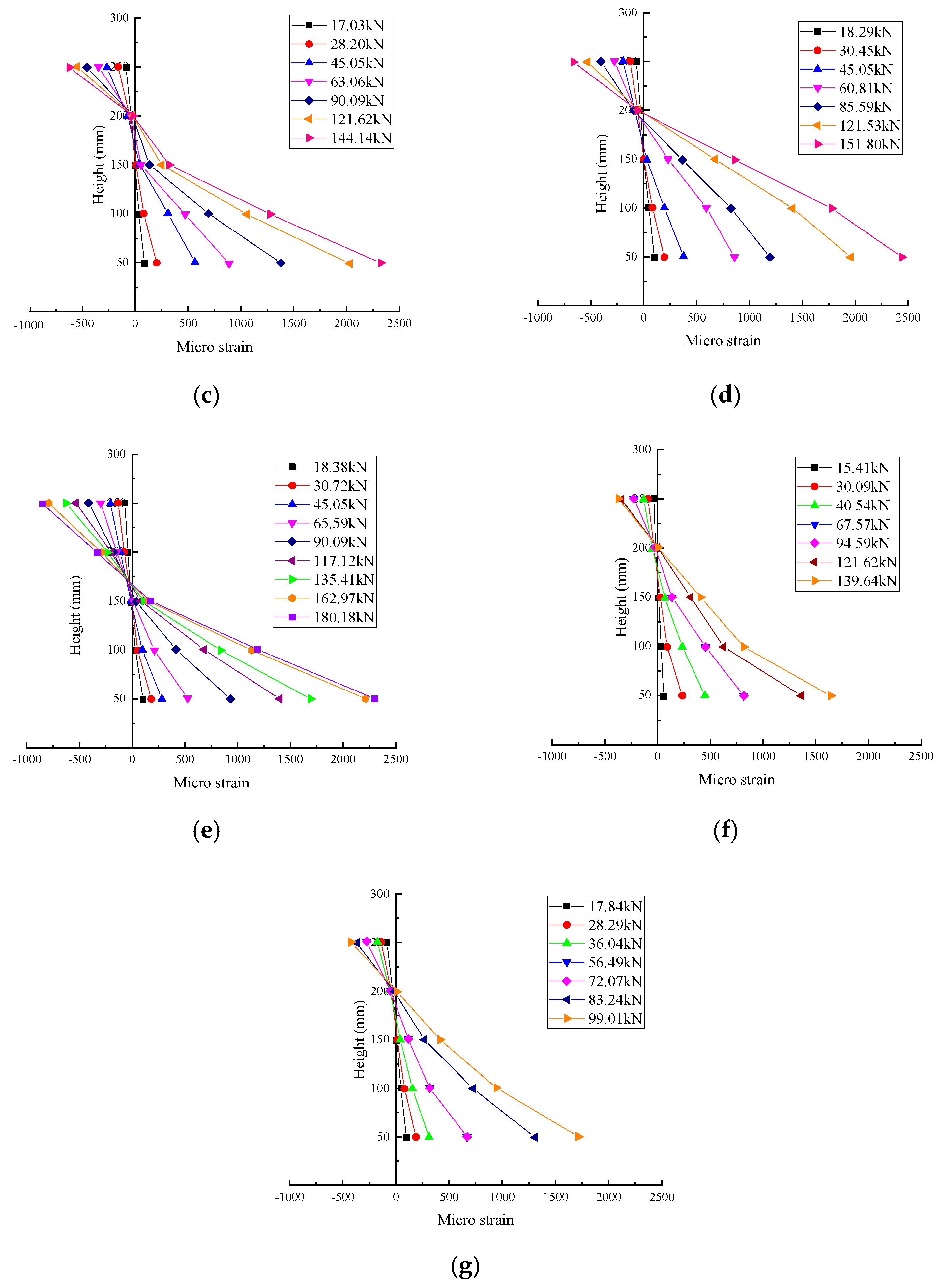 Sustainability 14 14727 g007b