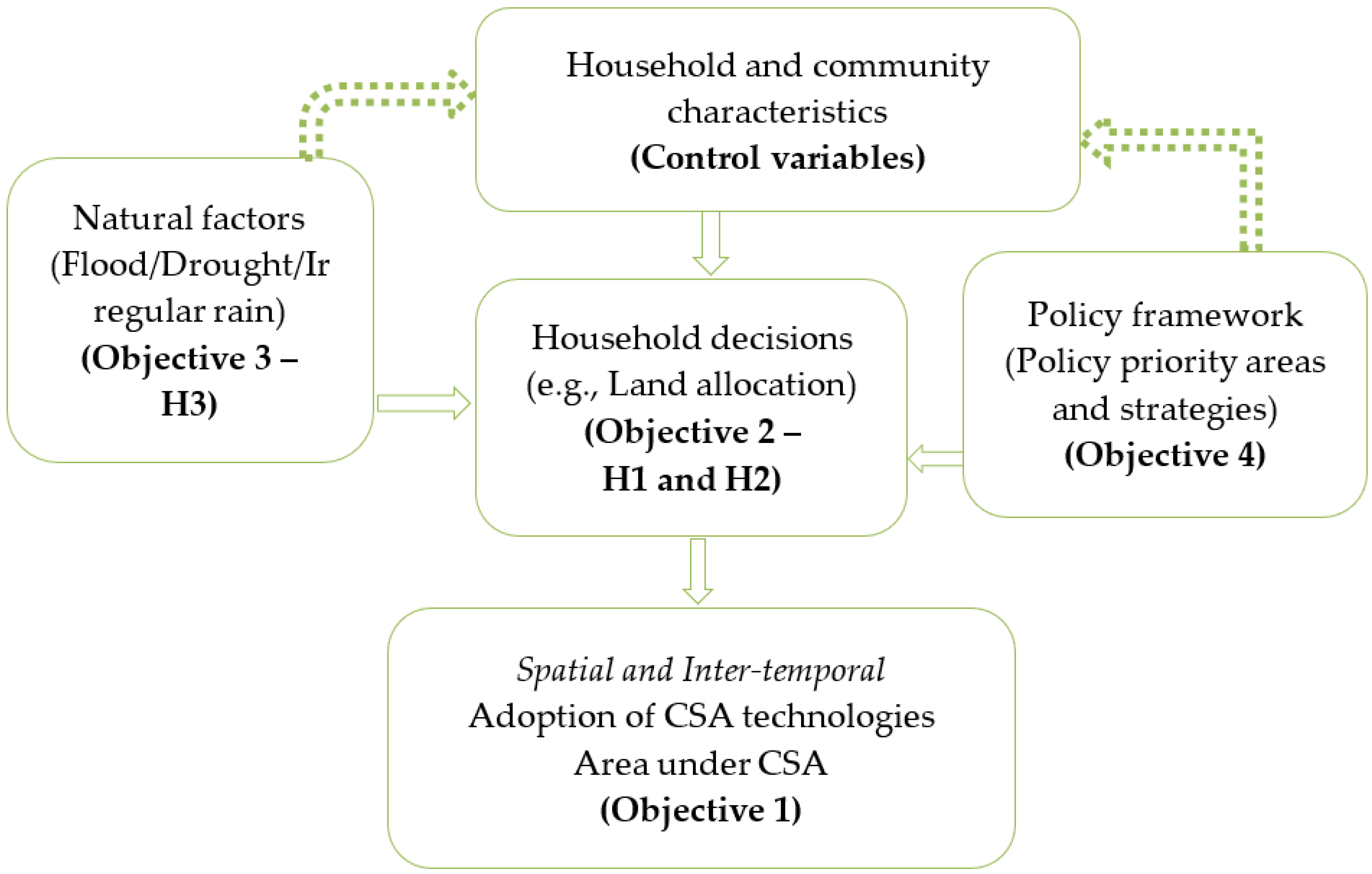 Sustainability 14 14729 g002