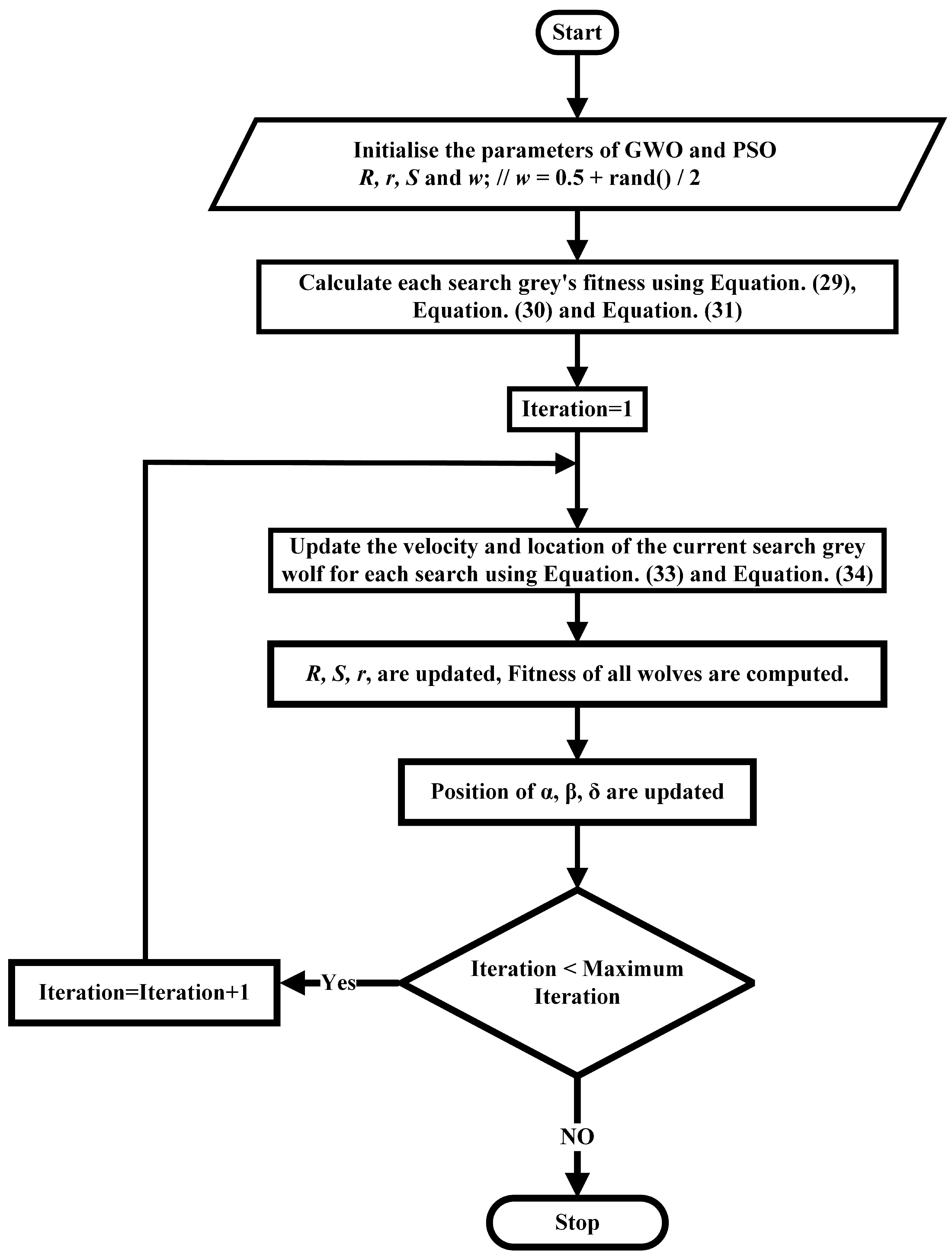 Sustainability 14 14731 g002