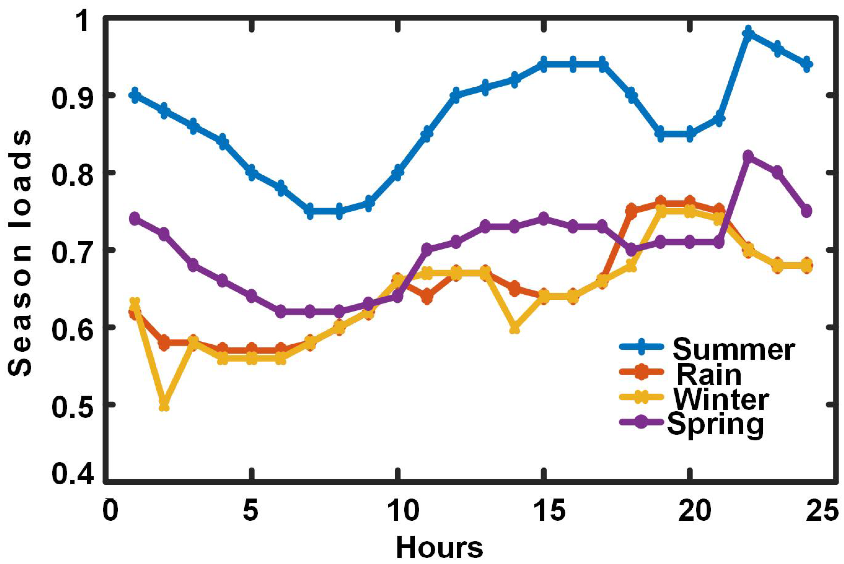 Sustainability 14 14731 g005
