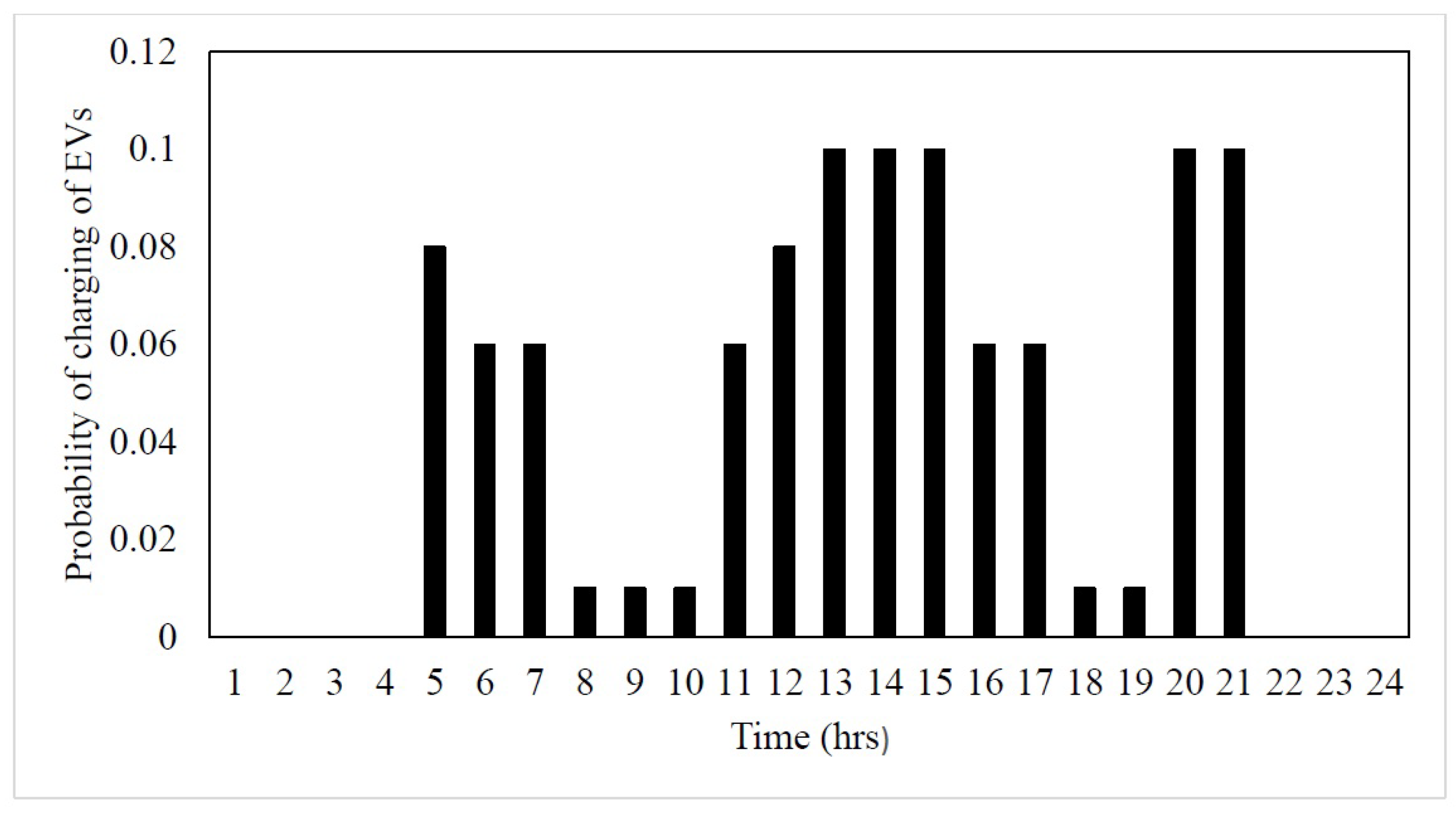 Sustainability 14 14731 g006