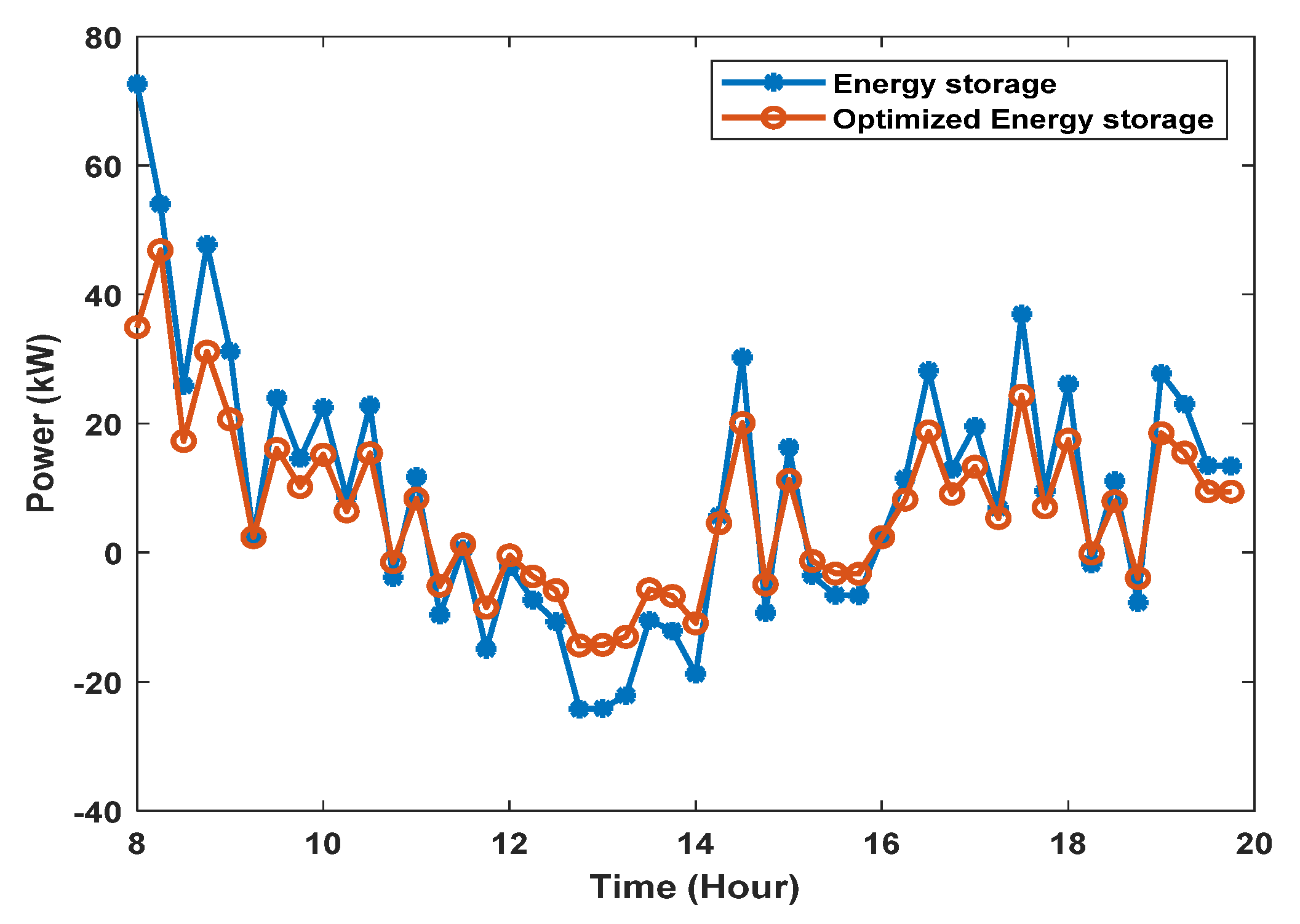 Sustainability 14 14732 g007