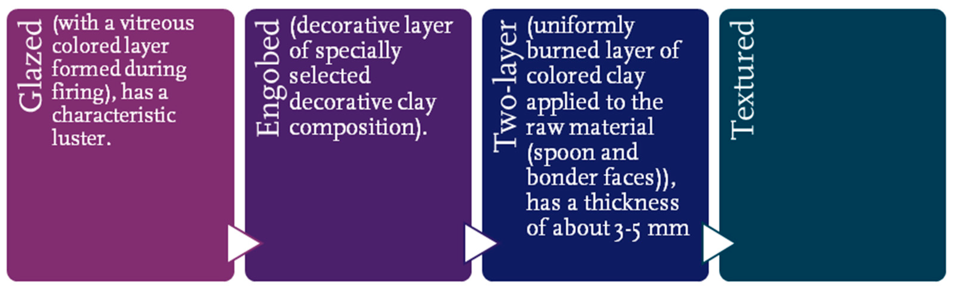 Sustainability 14 14734 g002