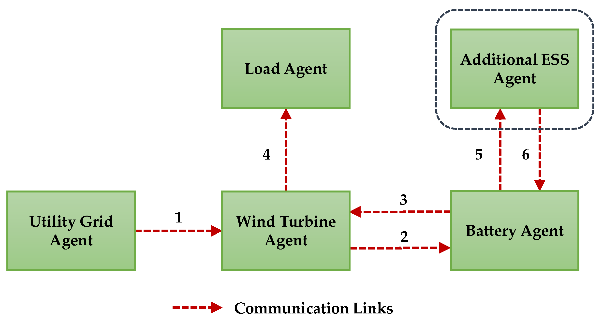 Sustainability 14 14739 g002