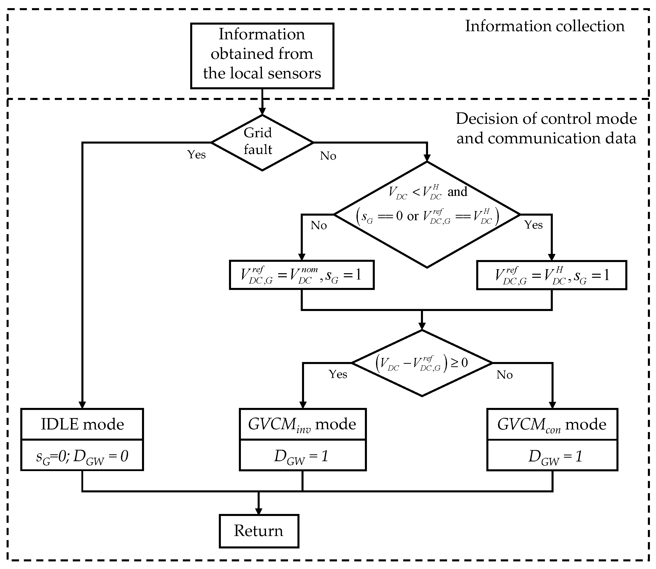 Sustainability | Free Full-Text | Seamless Power Management for a ...