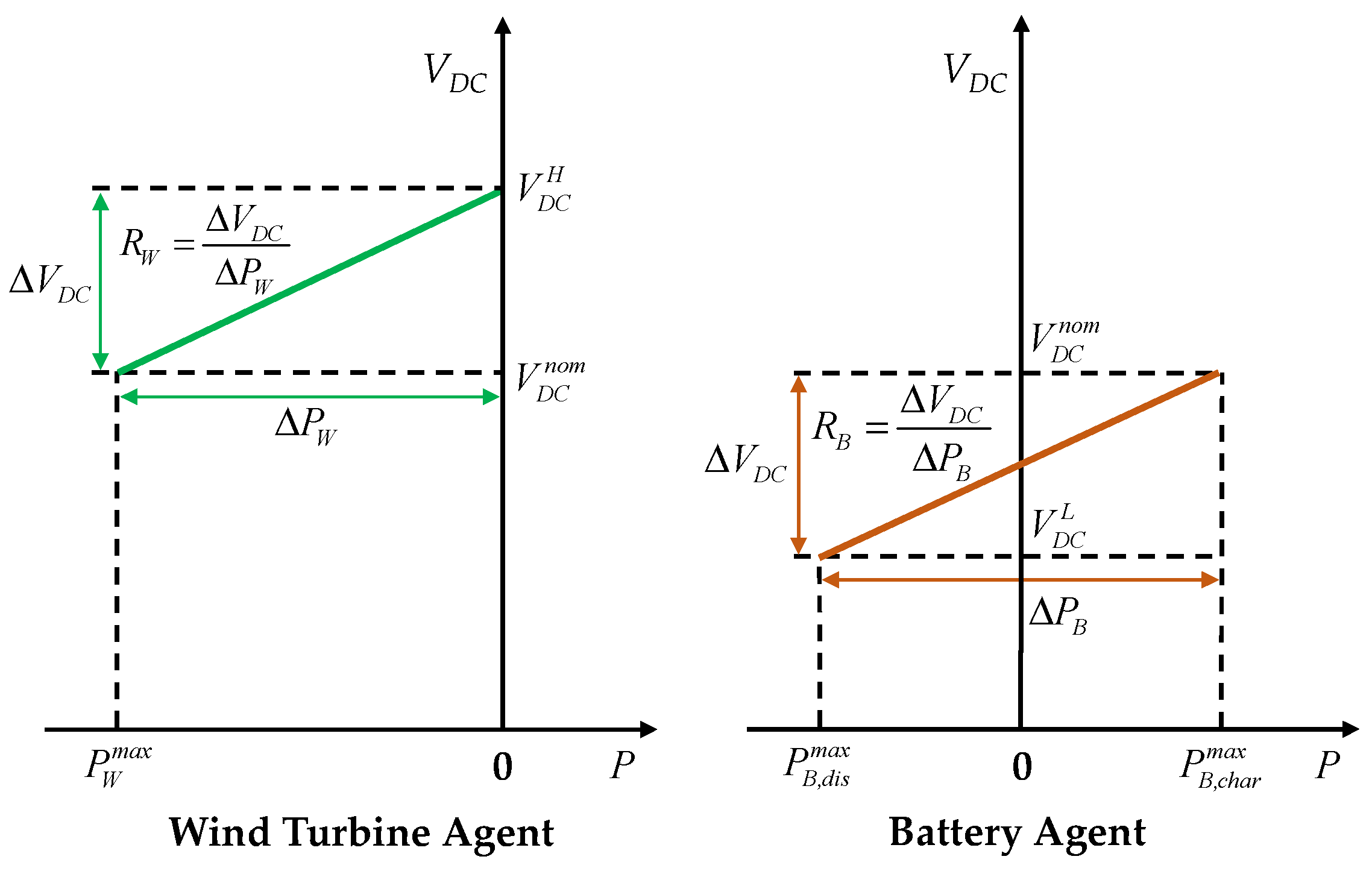 Sustainability 14 14739 g007