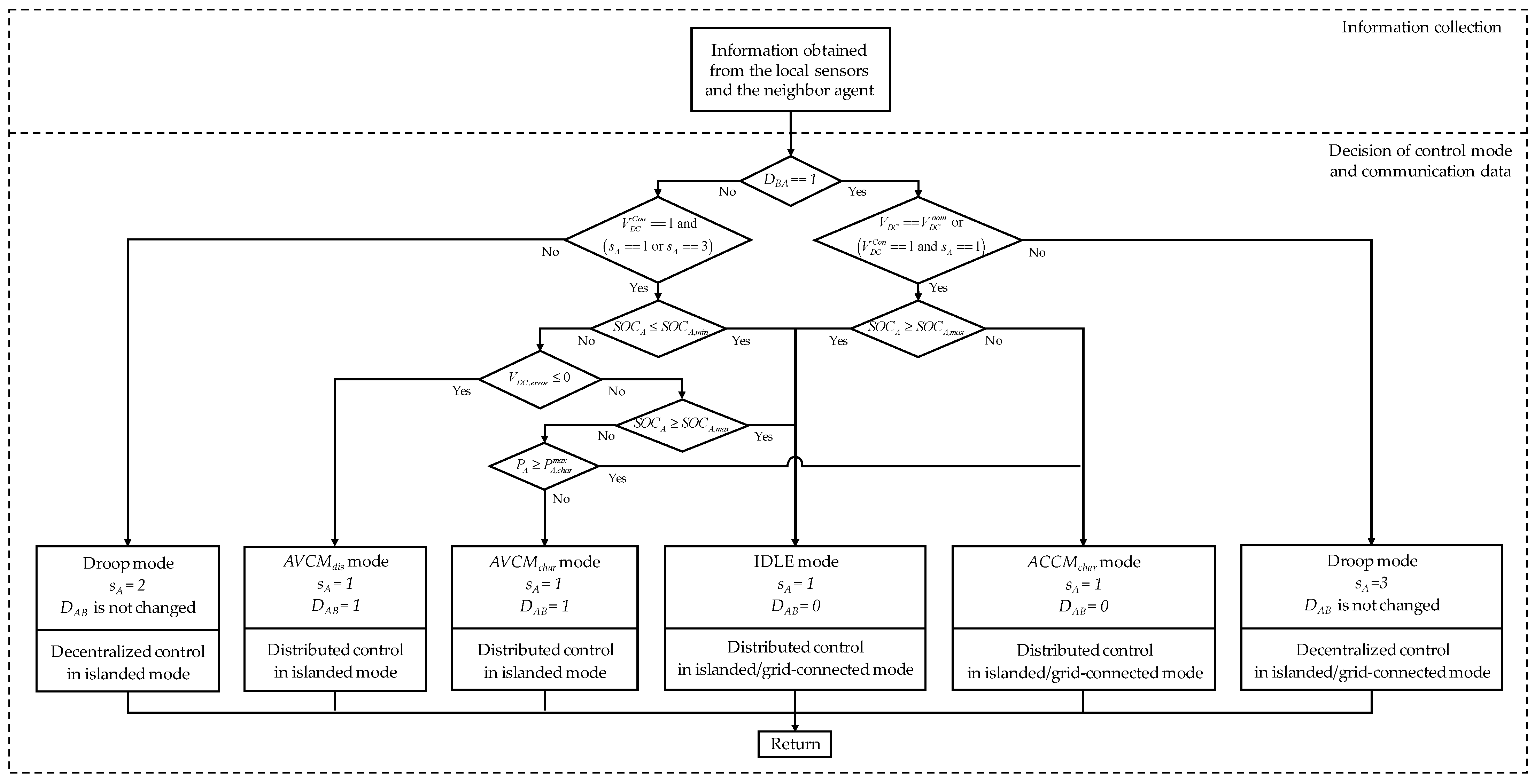 Sustainability 14 14739 g009