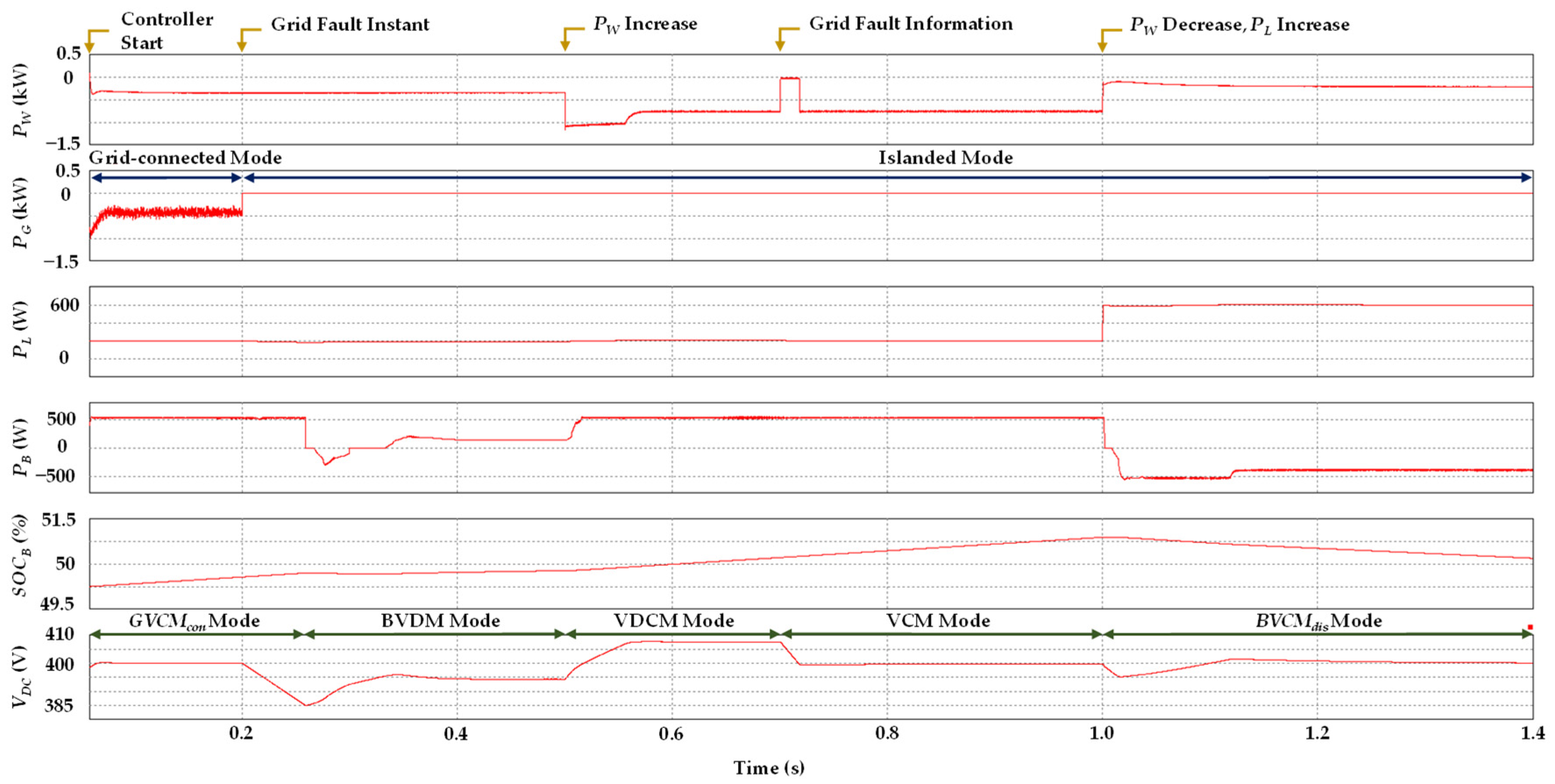 Sustainability 14 14739 g012