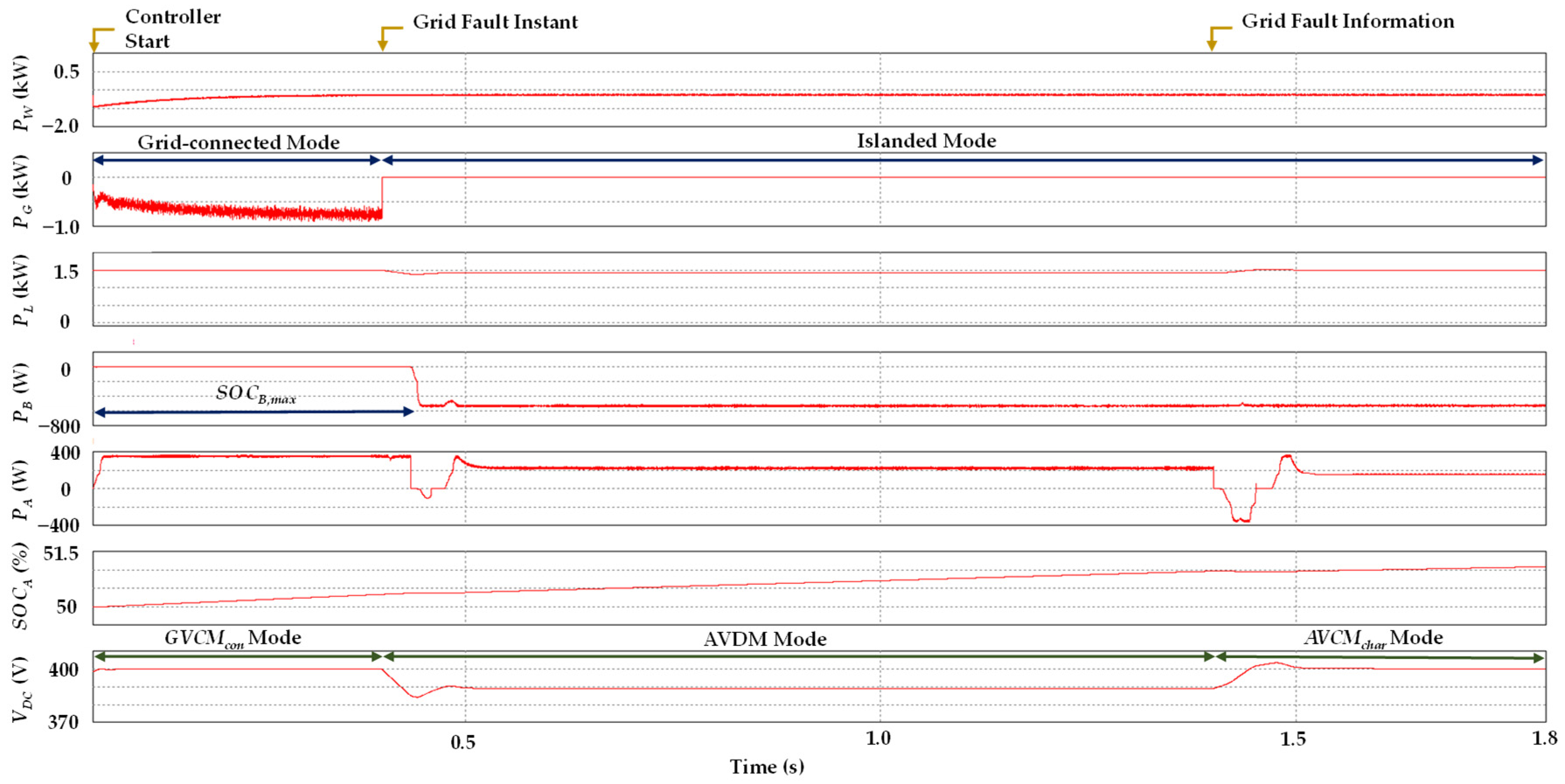 Sustainability 14 14739 g015