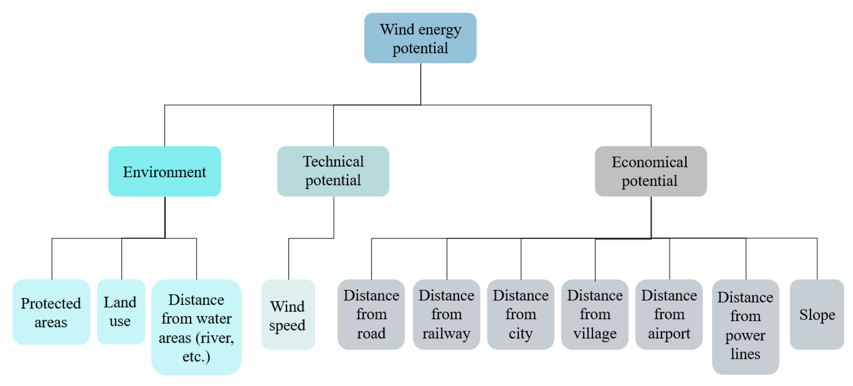 Sustainability 14 14742 g001