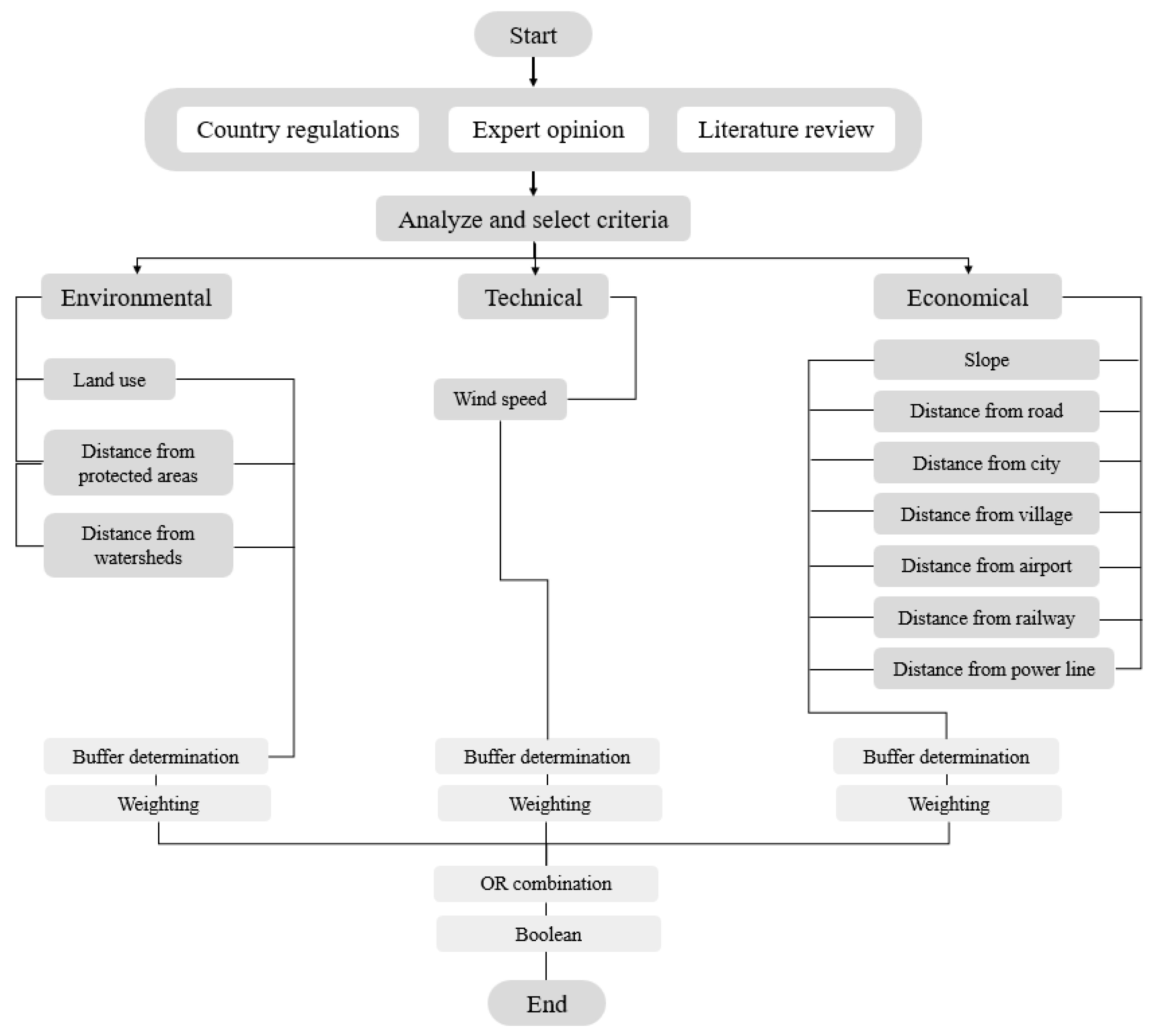 Sustainability 14 14742 g003