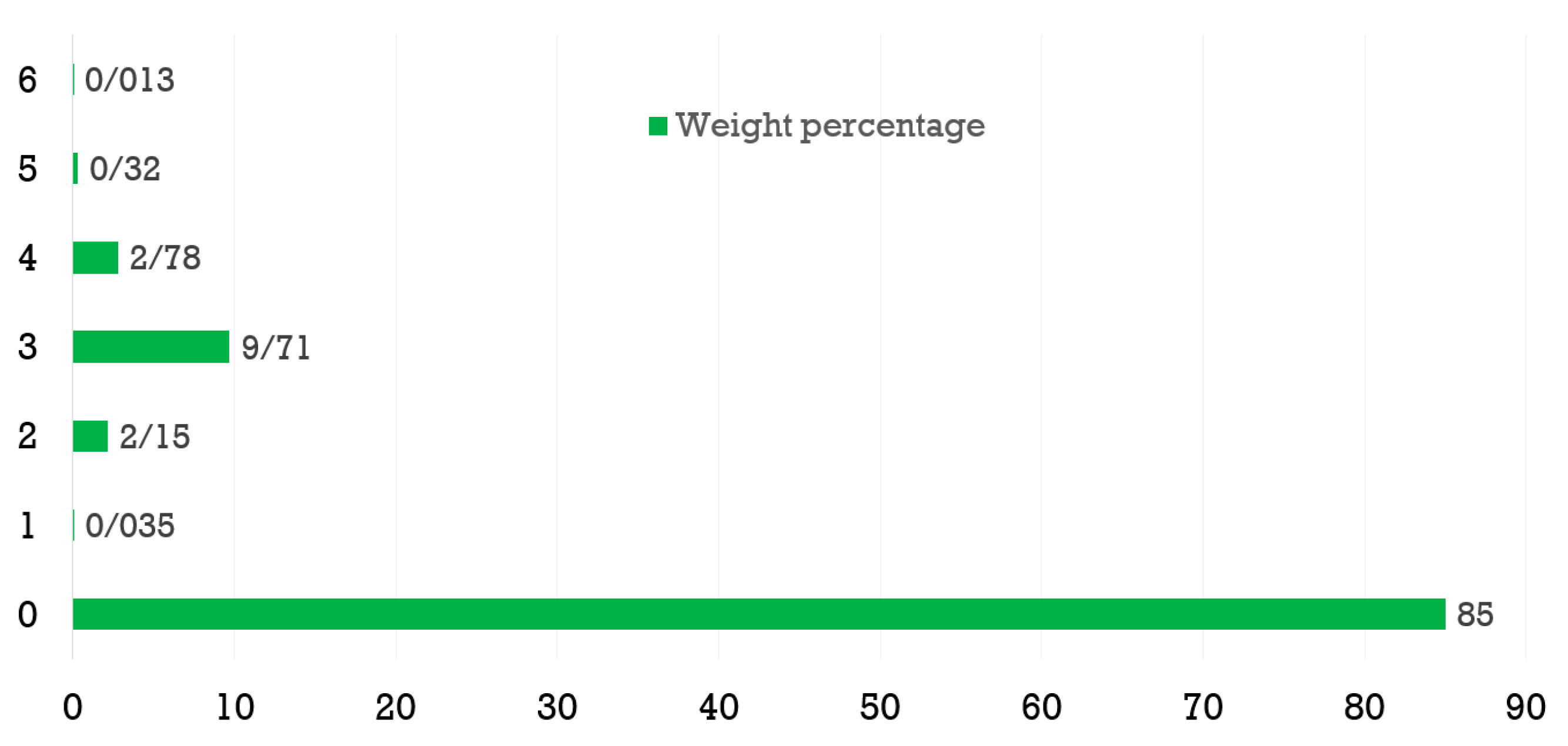 Sustainability 14 14742 g005