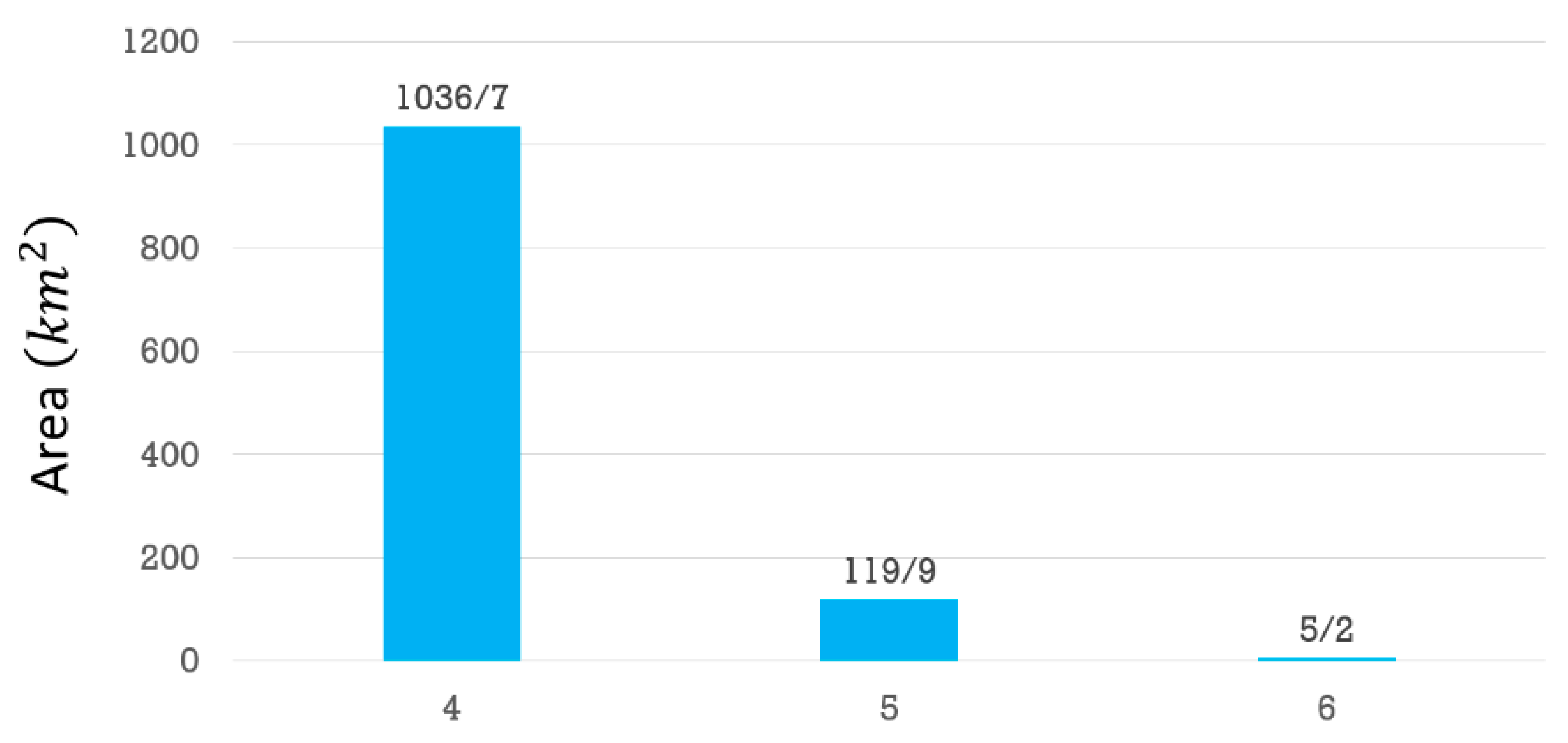 Sustainability 14 14742 g011