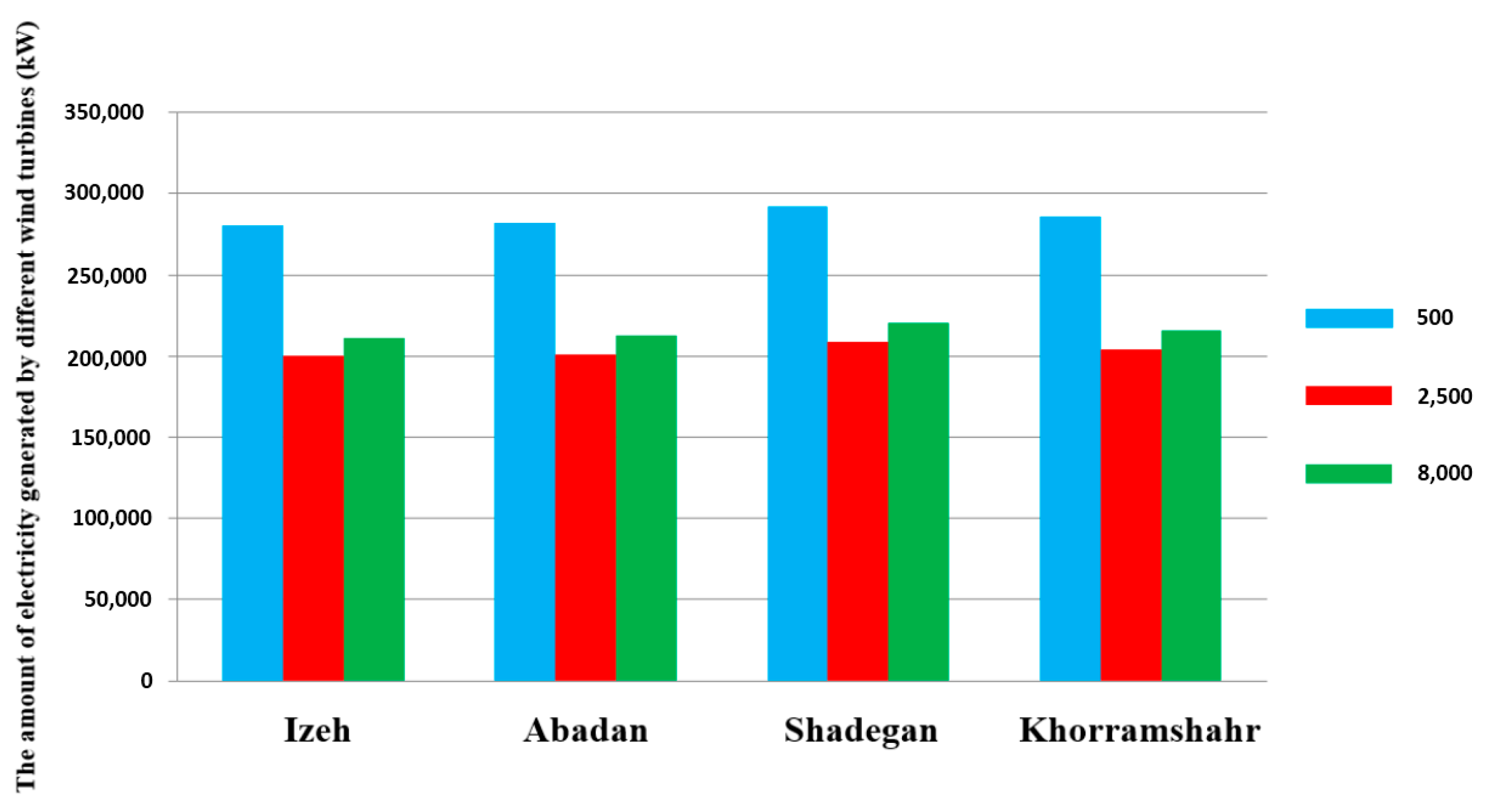 Sustainability 14 14742 g014