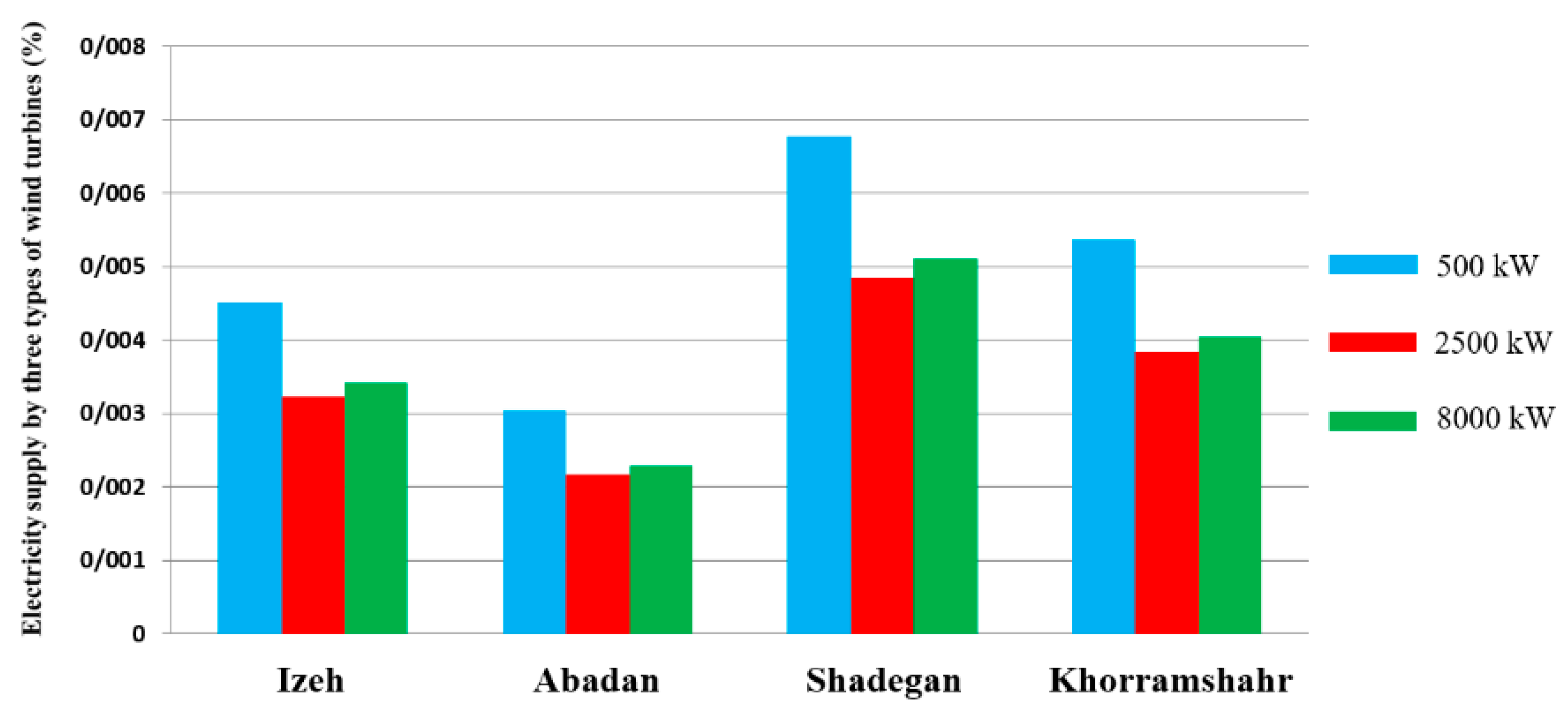 Sustainability 14 14742 g015