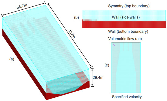 Y。 Characteristics and Hazards Analysis of Vortex Shedding at