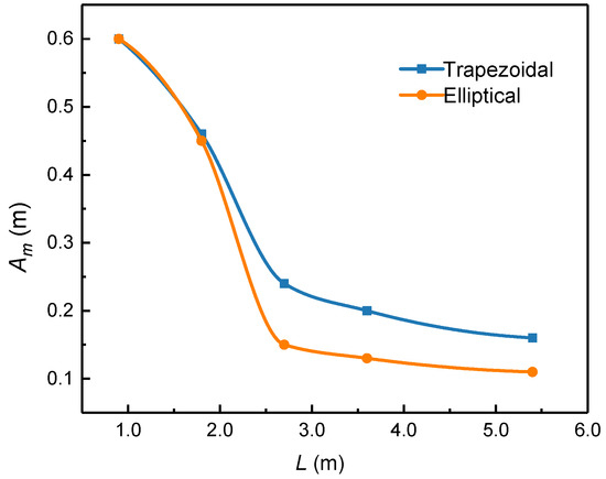 Y。 Characteristics and Hazards Analysis of Vortex Shedding at