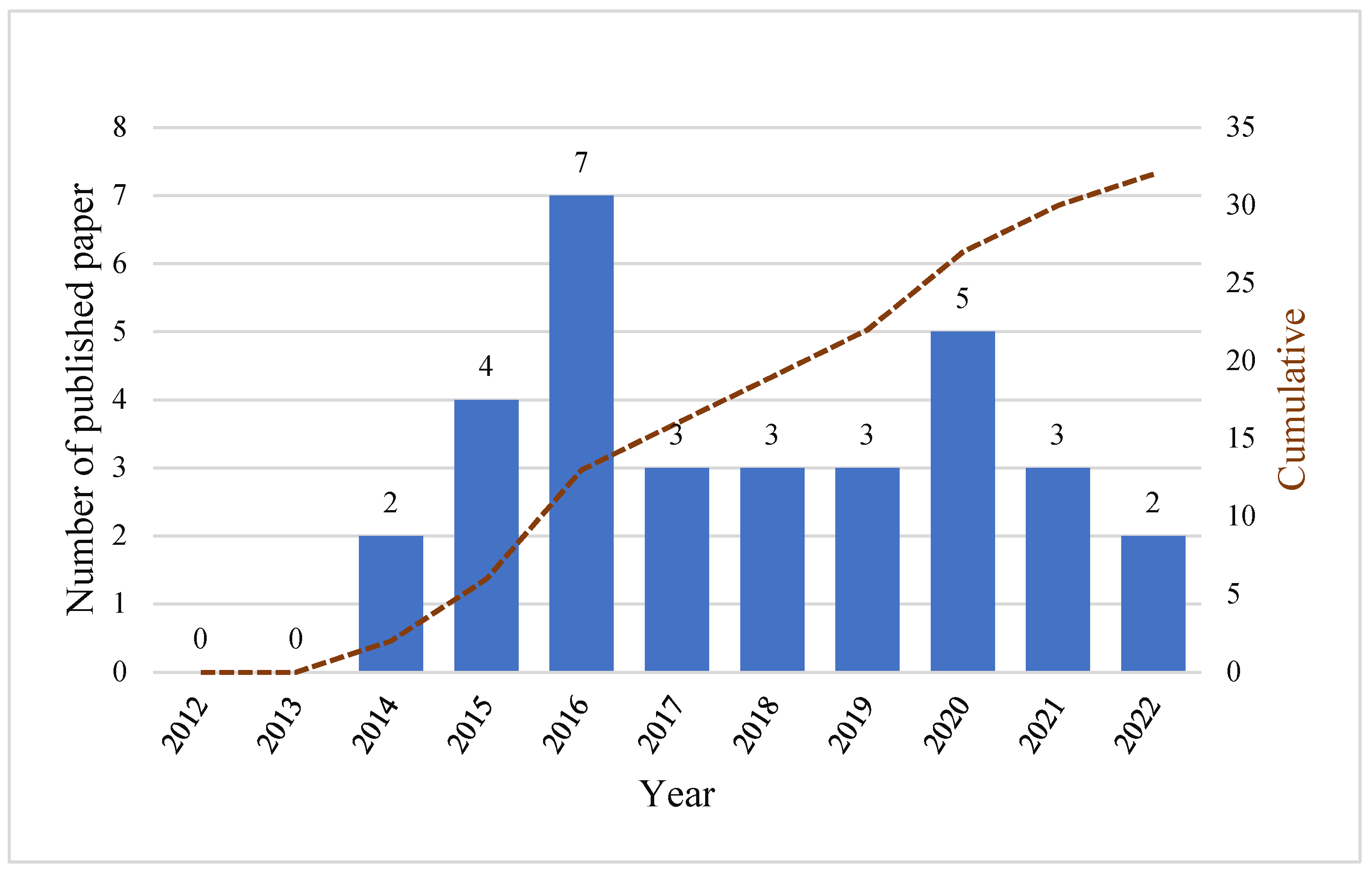 Sustainability 14 14745 g003 Sustainability 14 14745 g003