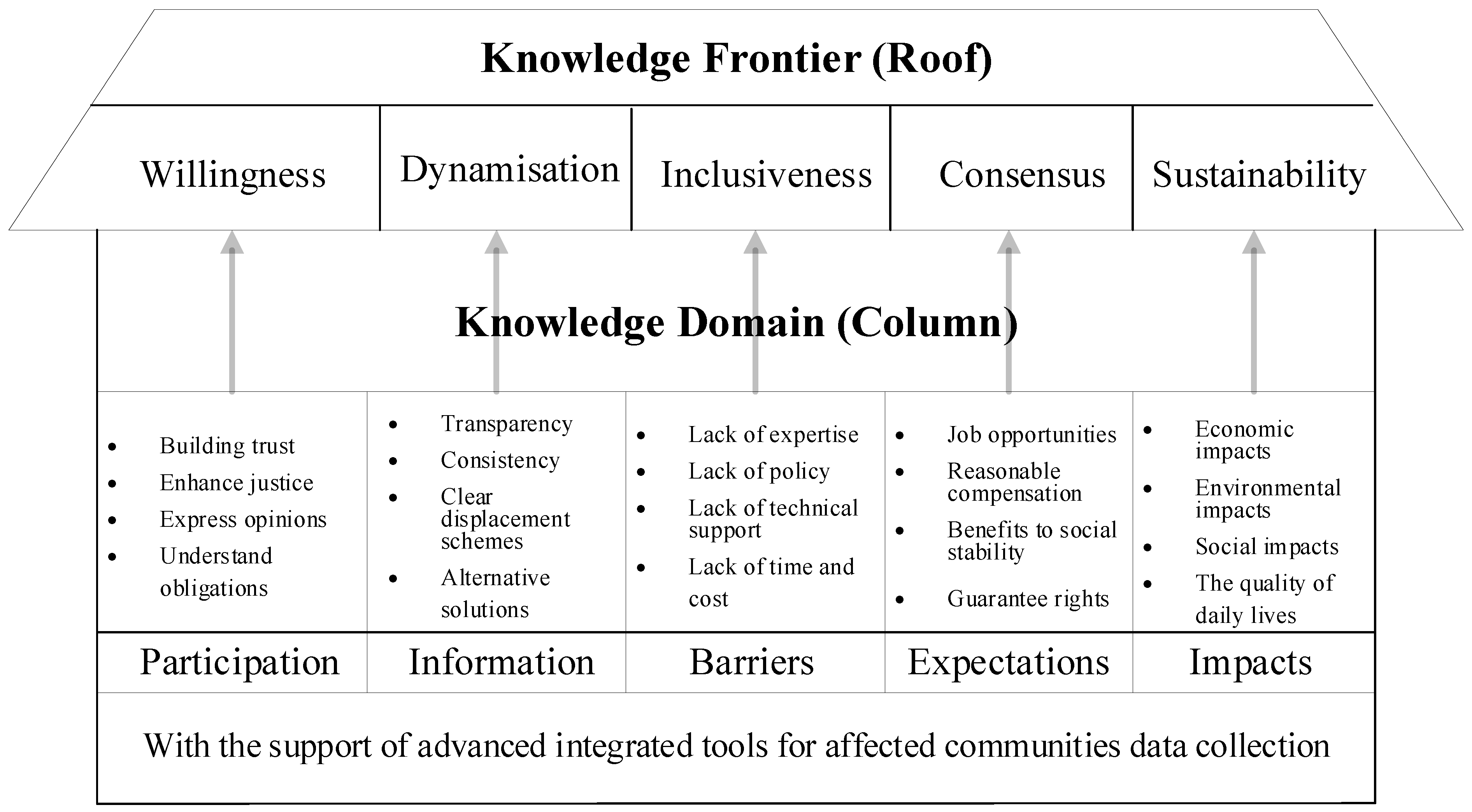 Sustainability 14 14745 g004 Sustainability 14 14745 g004