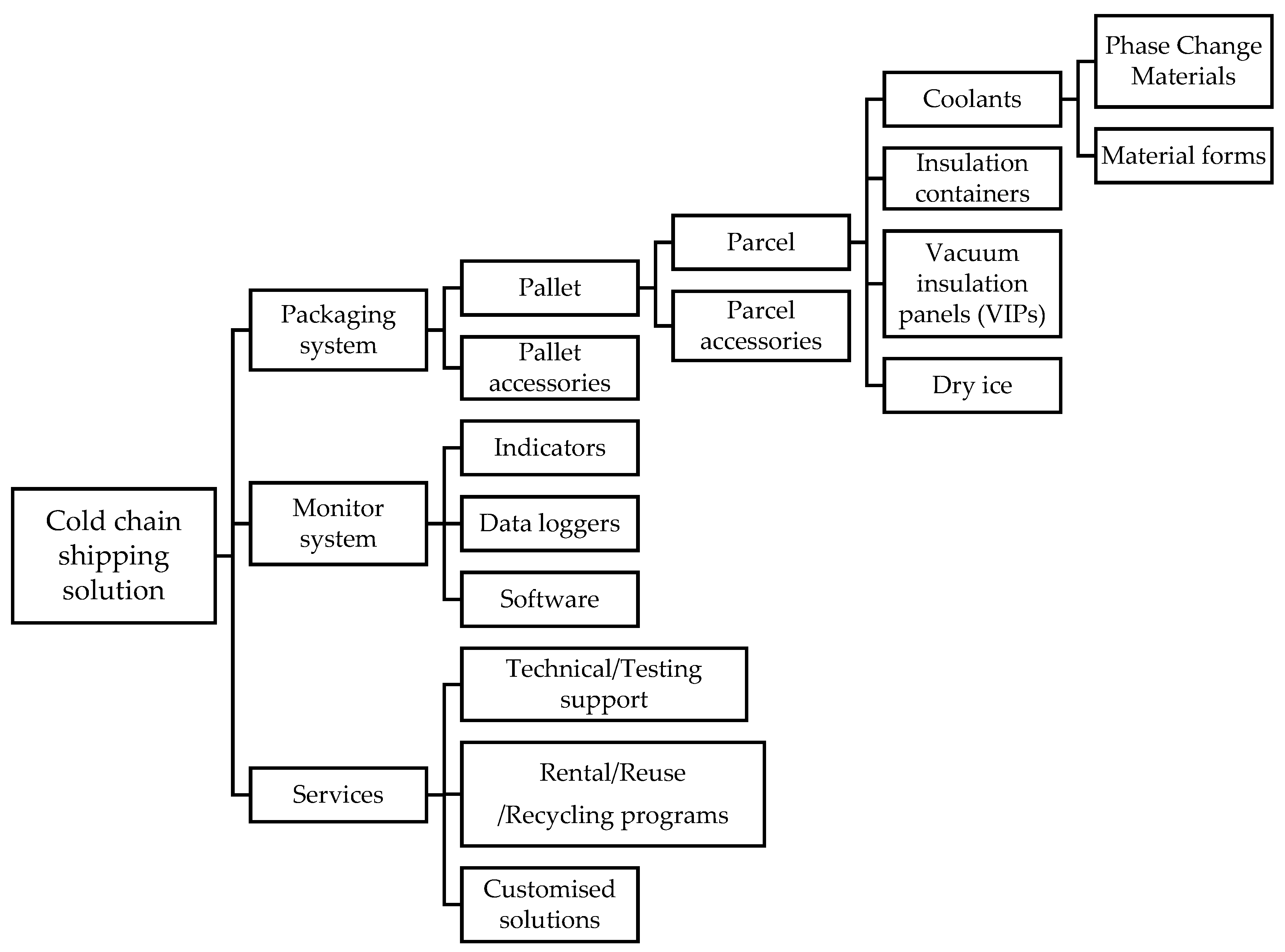 Sustainability 14 14746 g001
