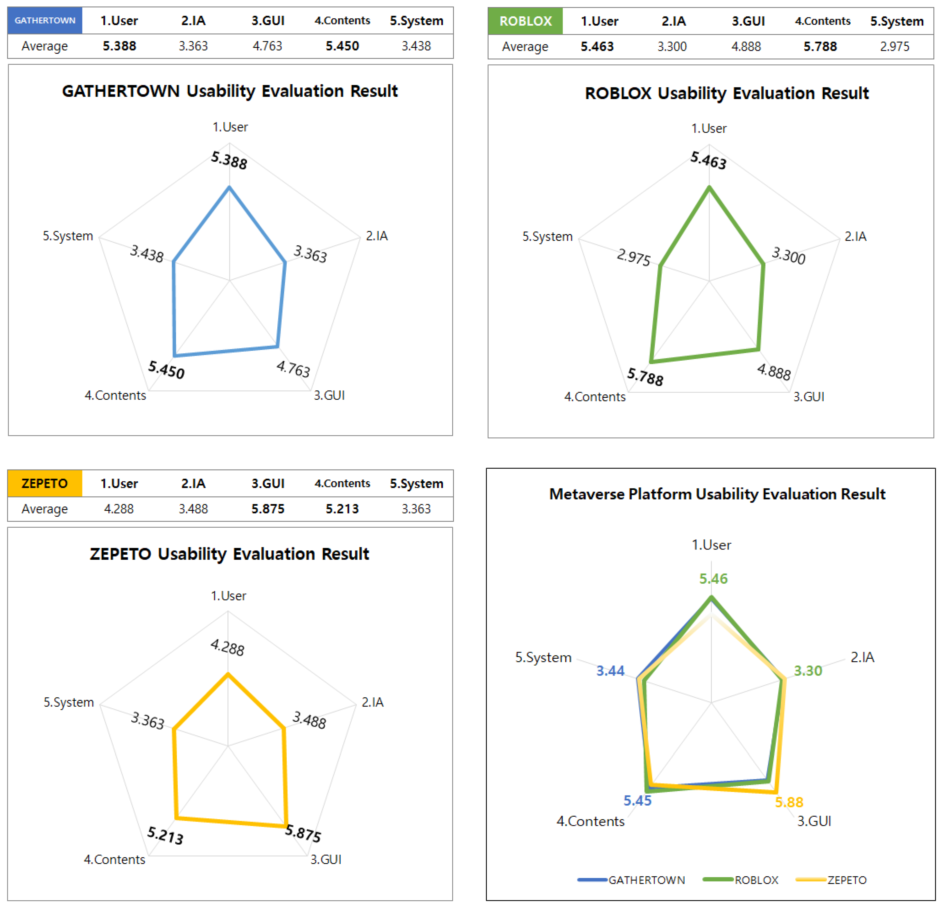 Sustainability 14 14747 g004 Sustainability 14 14747 g004