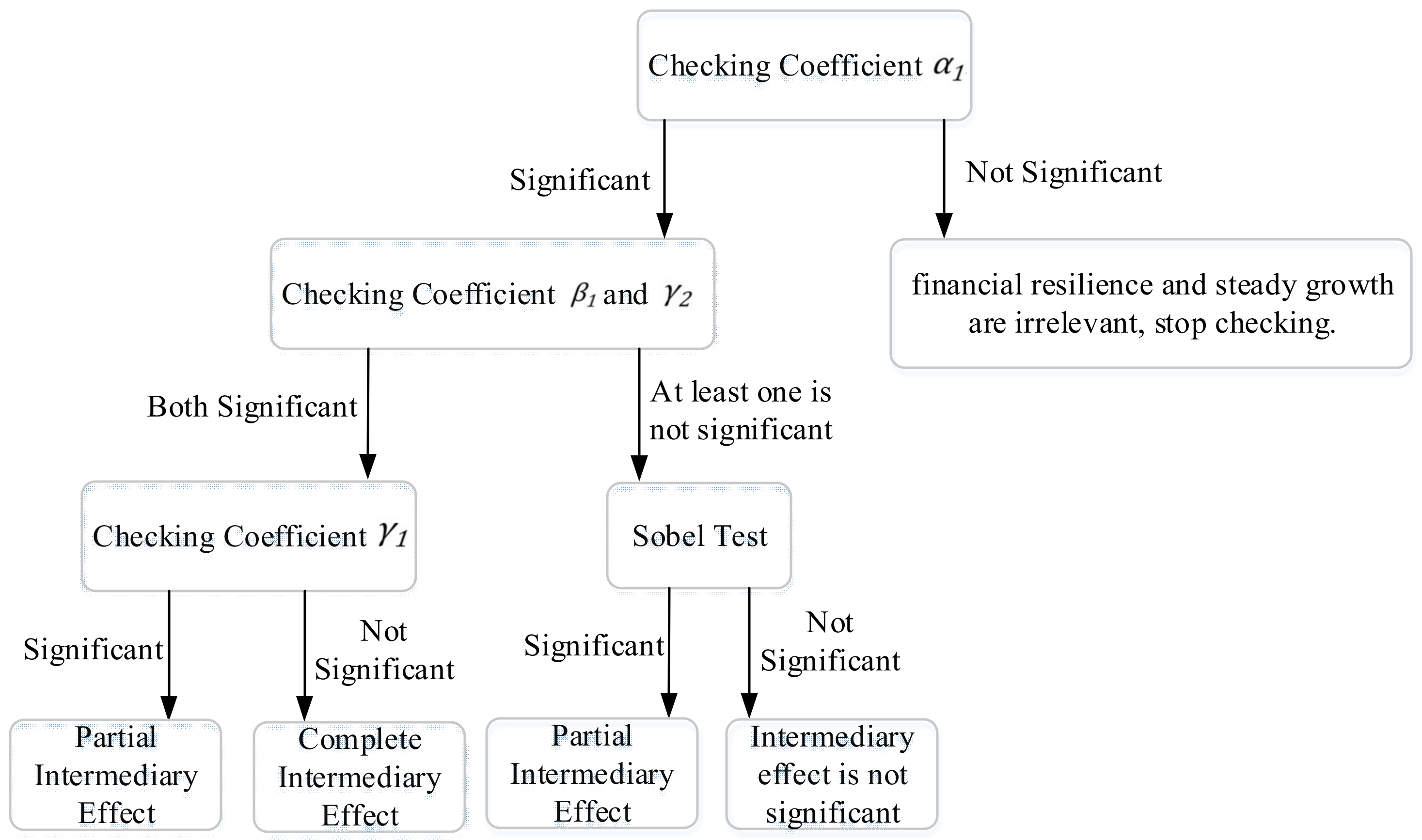 Sustainability 14 14748 g002