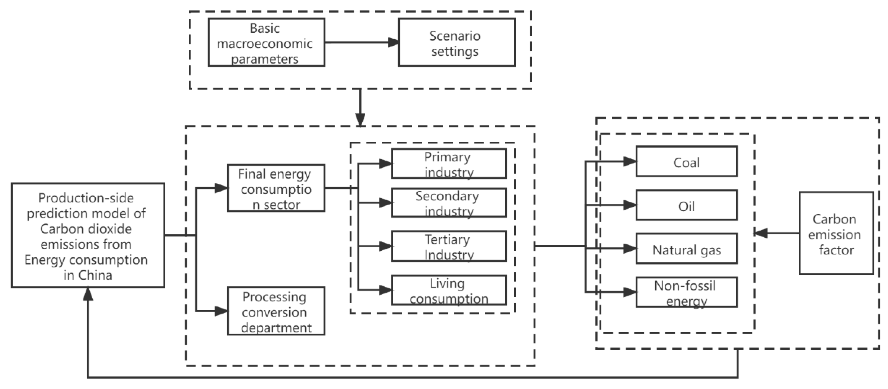 Sustainability 14 14750 g001 Sustainability 14 14750 g001