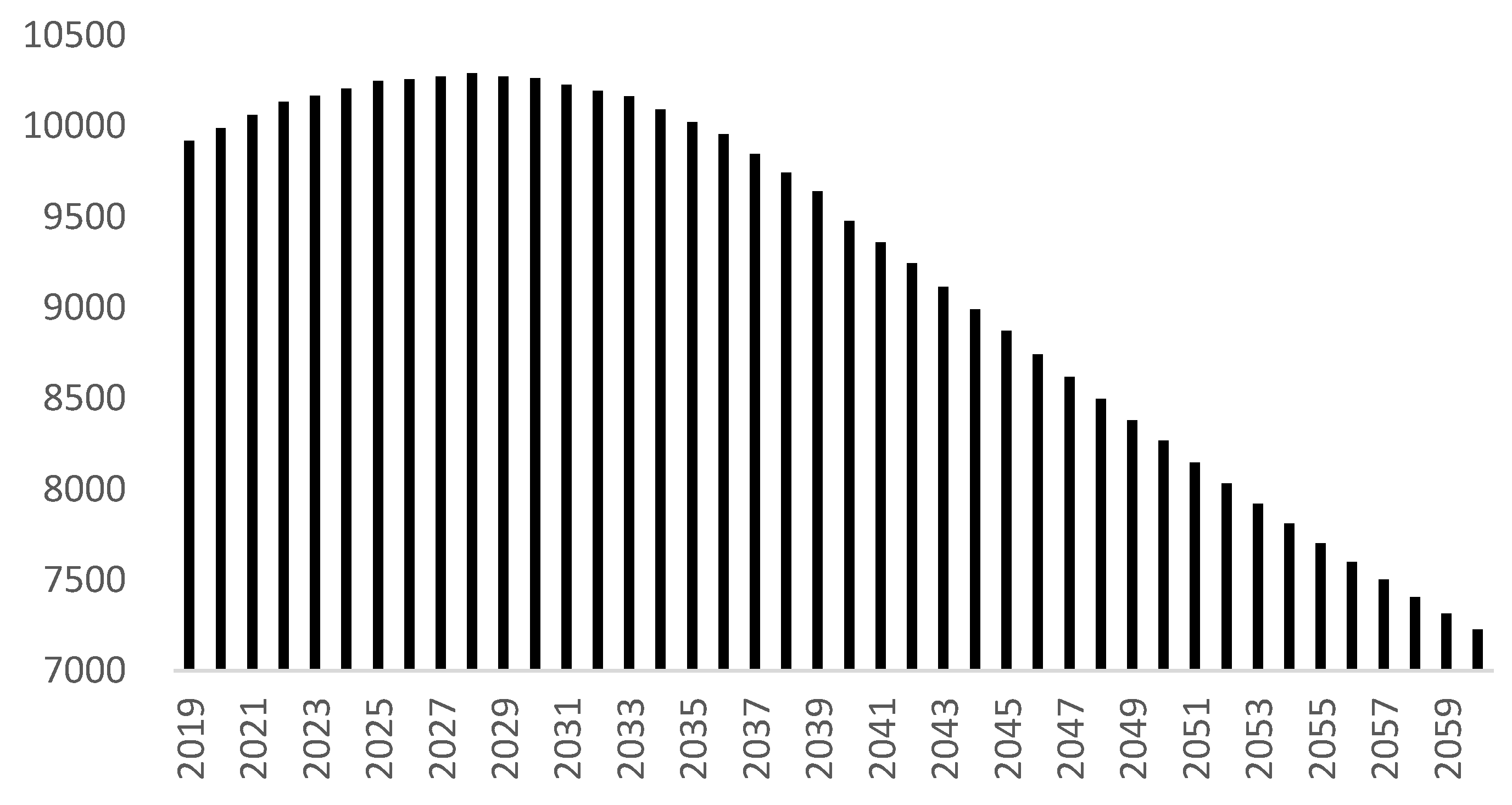 Sustainability 14 14750 g002 Sustainability 14 14750 g002